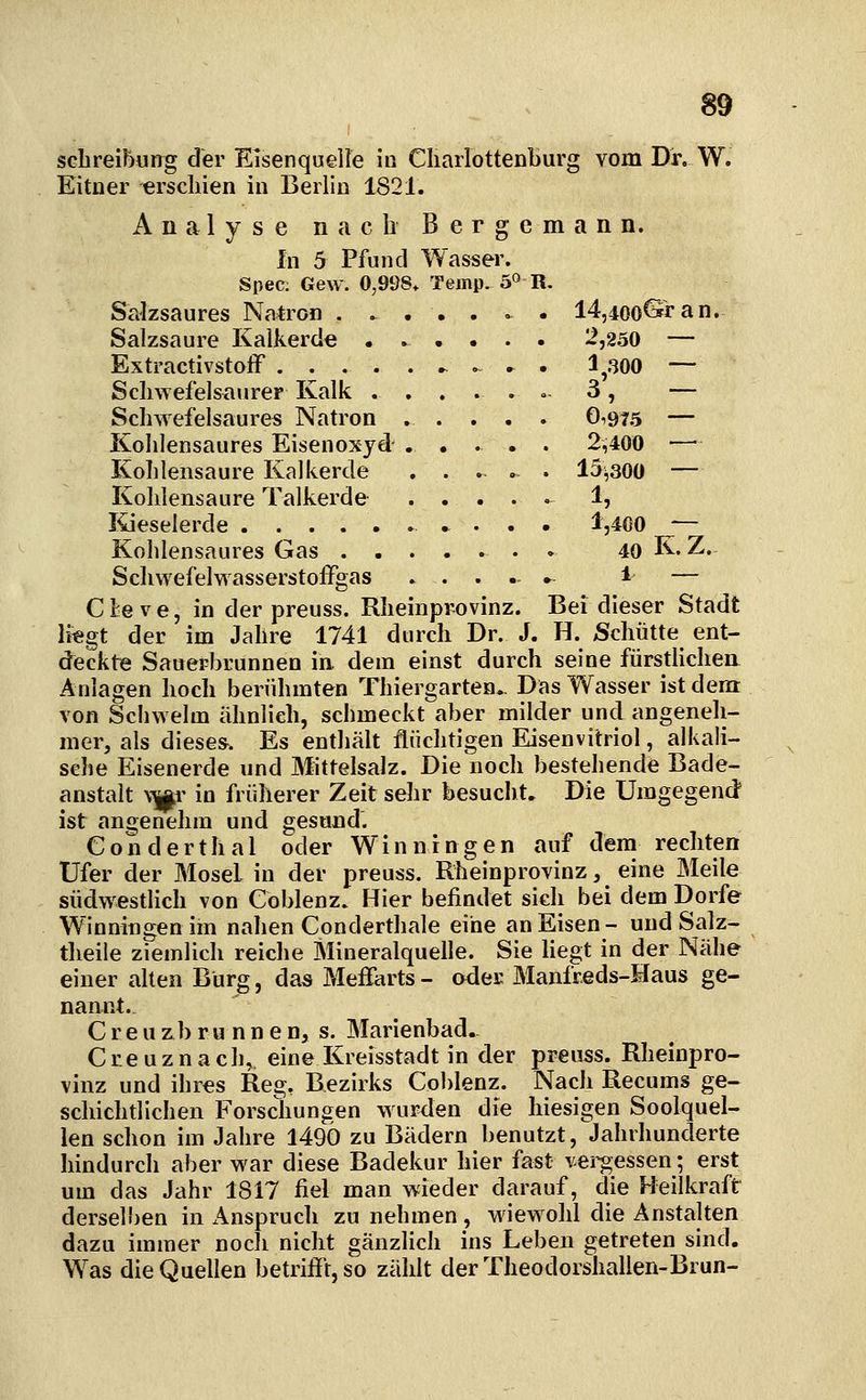 Schreibung der Eisenquelle in Cliarlottenburg vom Dr. W. Eitner erschien in Berlin 1821. Analyse nach Bergemann. In 5 Pfund Wasser. Spec: Gew. 0,998. Temp. 50 R. Salzsaures Natron ^ . 14,40oSran. Salzsaure Kalkerde ...... 2,2.50 — ExtractivstofF .- ^ . . 1,300 — Schwefelsaurer Kalk ..... .- 3, — Schwefelsaures Natron . . . . . 0,9T5 — Kohlensaures Eisenoxyd- ..... 2,400 — Kohlensaure Kalkerde . . .. . . 15^300 — Kohlensaure Talkerde 1, lüeselerde » . . . 1,400 — Kohlensaures Gas » 40 K. Z. Schwefelwasserstoffgas .... ► 1 — CLeve, in der preuss. RheinpFovinz. Bei dieser Stadt li«gt der im Jahre 1741 durch Dr. J. H. Schütte ent- deckte Sauerbrunnen in dem einst durch seine fürstUchen Anlagen hoch berühmten Thiergarten.. Das Wasser ist dem von Schwelm ähnlieh, schmeckt aber milder und angeneh- mer, als dieses. Es enthält flüchtigen Eisenvitriol, alkali- sche Eisenerde und Mittelsalz. Die noch bestehende Bade- anstalt v|^' in früherer Zeit sehr besucht. Die Umgegend ist angenehm und gesund. Conderthal oder Winnrngen auf dem rechten Ufer der Mosel in der preuss. Rh'einprovinz, eine Meile südwestlich von Coblenz. Hier befindet sich bei dem Dorfe Winningenim nahen Conderthale eine an Eisen- und Salz- theile ziemlich reiche Mineralquelle. Sie liegt in der Nähe einer alten Bürg, das Meffarts - odei: Manfreds-Haus ge- nannt.. C r e u z b r u n n e n, s. Marienbad. Cneuznach,, eine Kreisstadt in der preuss. Rheinpro- vinz und ihres Reg, Bezirks Coblenz. Nach Recums ge- schichtlichen Forschungen wurden die hiesigen Soolquel- len schon im Jahre 1490 zu Bädern benutzt, Jahrhunderte hindurch aber war diese Badekur hier fast vei-gessen; erst um das Jahr 1817 fiel man wieder darauf, die Heilkraft derselben in Anspruch zunehmen, wiewohl die Anstalten dazu immer noch nicht gänzlich ins Leben getreten sind. Was die Quellen betrifft, so zählt derTIieodorshallen-Brun-
