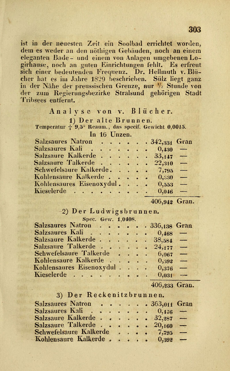 ist in der neuesten Zeit ein Soolbad errichtet worden, dem es weder an den nötliigen Gel)äuden, noch an einem eleganten Bade- und einem von Anlagen umgebenen Lo- girhause, nodi an guten Einrichtungen fehlt. Es erfreut sich einer bedeutenden Frequenz. Dr. Hellmuth v. Blü- cher hat es im Jahre 1829 besclirieben. Sülz liegt ganz in der Nähe der preussischen Grenze, nur 'A Stunde von der zum Regierungsbezirke Stralsund gehörigen Stadt Tribsees entfernt. Analyse von v. Blücher. 1) Der alte Brunnen. Temperatur j 9,5-^ Reaiun., das specif. Gewicht 0,0015. In 16 Unzen. Salzsaures Natron 342,33i Gran Salzsaures Kali 0,430 — Salzsaure Kalkerde 33,147 — Salzsaure Talkerde 22,310 — Scliwefelsaure Kaikerde 7,79.5 — Kolilensaure Kalkerde 0,^30 — Kohlensaures Eisenoxydul.... 0,553 — Kieselerde 0,046 — 406,948 Gran. -2) Der L u d w i g s b r u n n e n. Spec. Gew. 1,0408. Salzsaures Natron ...... 336,138 Gran Salzsaures KaU ....... 0,468 — Salzsaure Kalkerde . . . . . . 38,.5S4 — Salzsäure Talkerde 24,177 — Schwefelsaure Talkerde .... 6,067 — Kohlensaure Kalkerde 0,392 — Kohlensaures Eisenoxydul .... 0,376 — Kieselerde ......... 0,03i — 406,233 Gran. 3) Der Reckenitzbrunnen. Salzsaures Natron 363,011 Gran Salzsaures KaU 0,ii'6 — Salzsaure Kalkerde ...... 32,287 — Salzsaure Talkerde ...... 20, leo — Schwefelsaure Kalkerde .... 7,795 — Kohlensaure Kalkerde 0,392 —