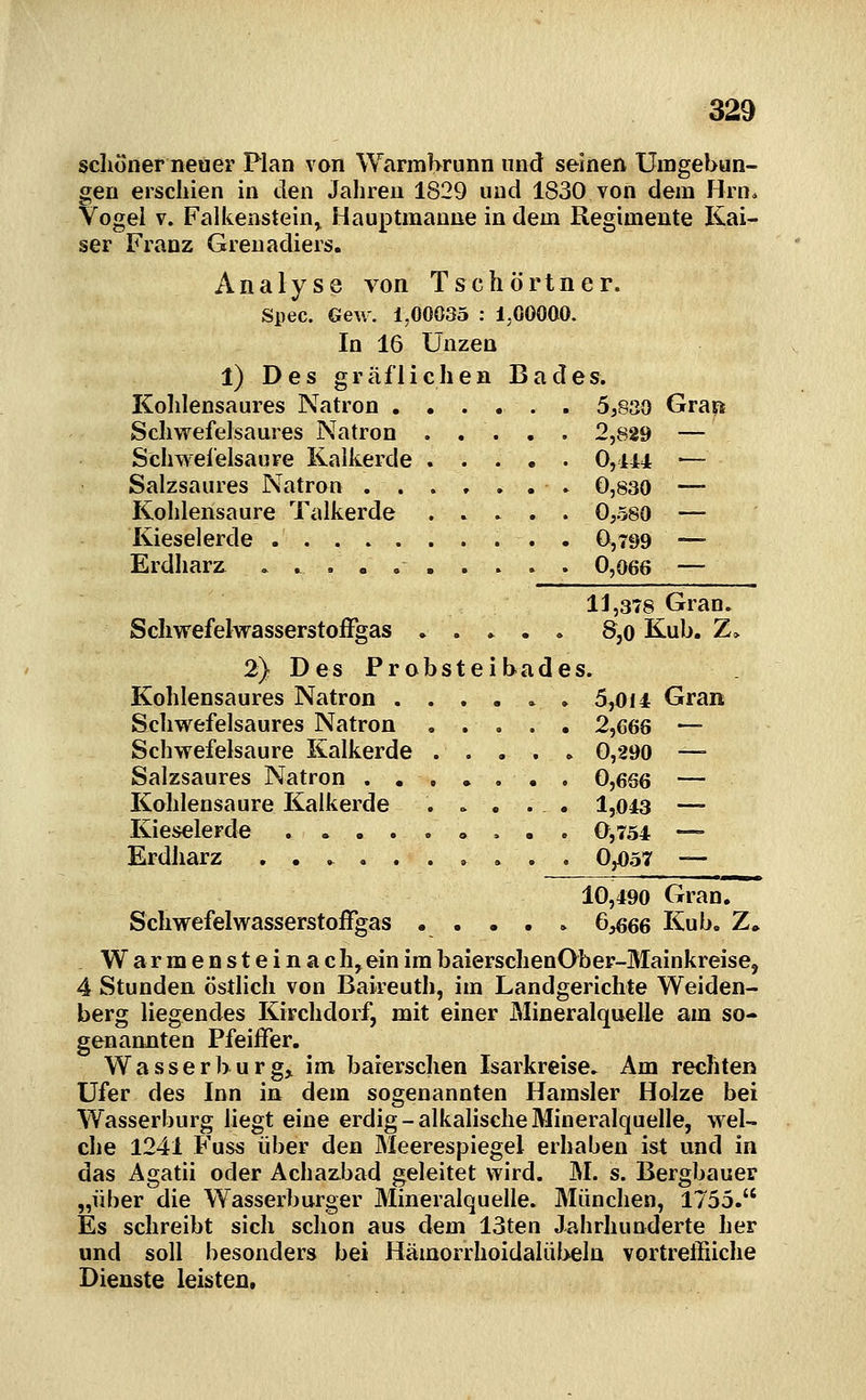 schöner neuer Plan von WarmKrunn und seinen Umgebun- gen erschien in den Jahren 1829 und 1830 von dem Brno Vogel V. Falkenstein^ Hauptmanne in dem Regimente Kai- ser Franz Greuadiers. Analyse von Tschörtner. Spec. Gew. 1,00035 : 1,00000. In 16 Unzen 1) Des gräflichen Bades. Kohlensaures Natron ...... 5,830 Graw Schwefelsaures Natron . . . . . 2,829 — Schwelelsaure Kalkerde 0,144 ■— Salzsaures Natron 0,830 — Kohlensaure Talkerde 0,.580 — Kieselerde 0,799 — Erdharz 0,066 — 11,378 Gran. SchwefelwasserstoiFgas ..... 8,0 Kub. Z» 2) Des Probsteibades. Kohlensaures Natron 5,0i4 Gran Schwefelsaures Natron 2,666 — Schwefelsaure Kalkerde 0,290 — Salzsaures Natron 0,666 — Kohlensaure Kalkerde . . . . . 1,043 — Kieselerde ..... o.. . 0,754 — Erdharz O,j057 — 10,490 Gran. Scliwefelwasserstoffgas . . . . . 6^66 Kub. Z, W a r m e n s t e i n a c hj ein im baierschenOber-Mainkreise, 4 Stunden östlich von Baireuth, im Landgerichte Weiden- berg liegendes Kirchdorf, mit einer Mineralquelle am so- genannten Pfeiffer. Wasserburg^ im baierschen Isarkreise» Am rechten Ufer des Inn in dem sogenannten Hamsler Holze bei Wasserburg hegt eine erdig-alkalischeMineralquelle, wel- che 1241 Fuss über den Meerespiegel erhaben ist und in das Agatii oder Achazbad geleitet wird. M. s. Bergbauer „über die Wasserburger Mineralquelle. München, 1755. Es schreibt sich schon aus dem 13ten Jahrhunderte her und soll besonders bei Hämorrhoidalübeln vortreffliche Dienste leisten.
