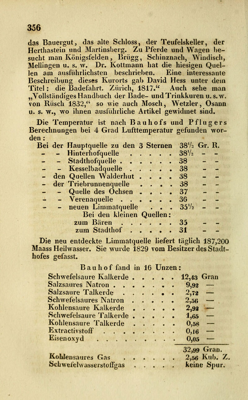 das Bauergut, das alte Schloss, der Teufelskeller, der Herthasteiii und Martinsberg. Zu Pferde und Wagen ])e- sucht man Königsfelden, Briigg, Schinznacb, Windiscli, Mellingen u. s. w. Dr. Kottmann hat die hiesigen Quel- len am ausführlichsten beschrieben. Eine interessante Beschreibung dieses Kurorts gab David Hess unter dem Titel: die Badefahrt. Zürich, 1817.'^ Auch sehe man „Vollständiges Handbuch der Bade- und Trinkkuren u. s.w. von Rüsch 1832, so wie auch Mosch, Wetzler, Osann u. s. w., wo ihnen ausführhche Artikel gewidmet sind. Die Temperatur ist nach Bauhofs und Pflugers Berechnungen bei 4 Grad Lufttemperatur gefunden wor- den : Bei der Hauptquelle zu den 3 Sternen SS'A Gr. R, - - Hinterhofquelle 38% - - - - Stadthofquelle 38 - - - Kesselbadquelle ..... 38 - - - den Quellen Walderhut .... 38 - - - der Triebrunnenquelle .... 38 - - - Quelle des Ochsen .... 37 - - - Verenaquelie 3G - - - neuen Limmatquelle . . , 35V2 - Bei den kleinen Quellen: zum Bären 35 - - zum Stadthof 31 - - Die neu entdeckte Limmatquelle hefert täglich 187,200 Maass Heilwasser. Sie wurde 1829 vom Besitzer des Stadt- hofes gefasst. Bauhof fand in 16 Unzen: Schwefelsaure Kalkerde 12,43 Gran Salzsaures Natron 9,92 — Salzsaure Talkerde 2,72 — Schwefelsaures Natron 2,5(» — . Kohlensaure Kalkerde 2,92 — Schwefelsaure Talkerde 1,65 — Kohlensaure Talkerde 0,58 — ExtractivstofF 0,16 — Eisenoxyd 0,05 — 32,99 Gran. Kohlensaures Gas 2,56 Kub. Z. Schwefelwasserstoffgas keine Spur.