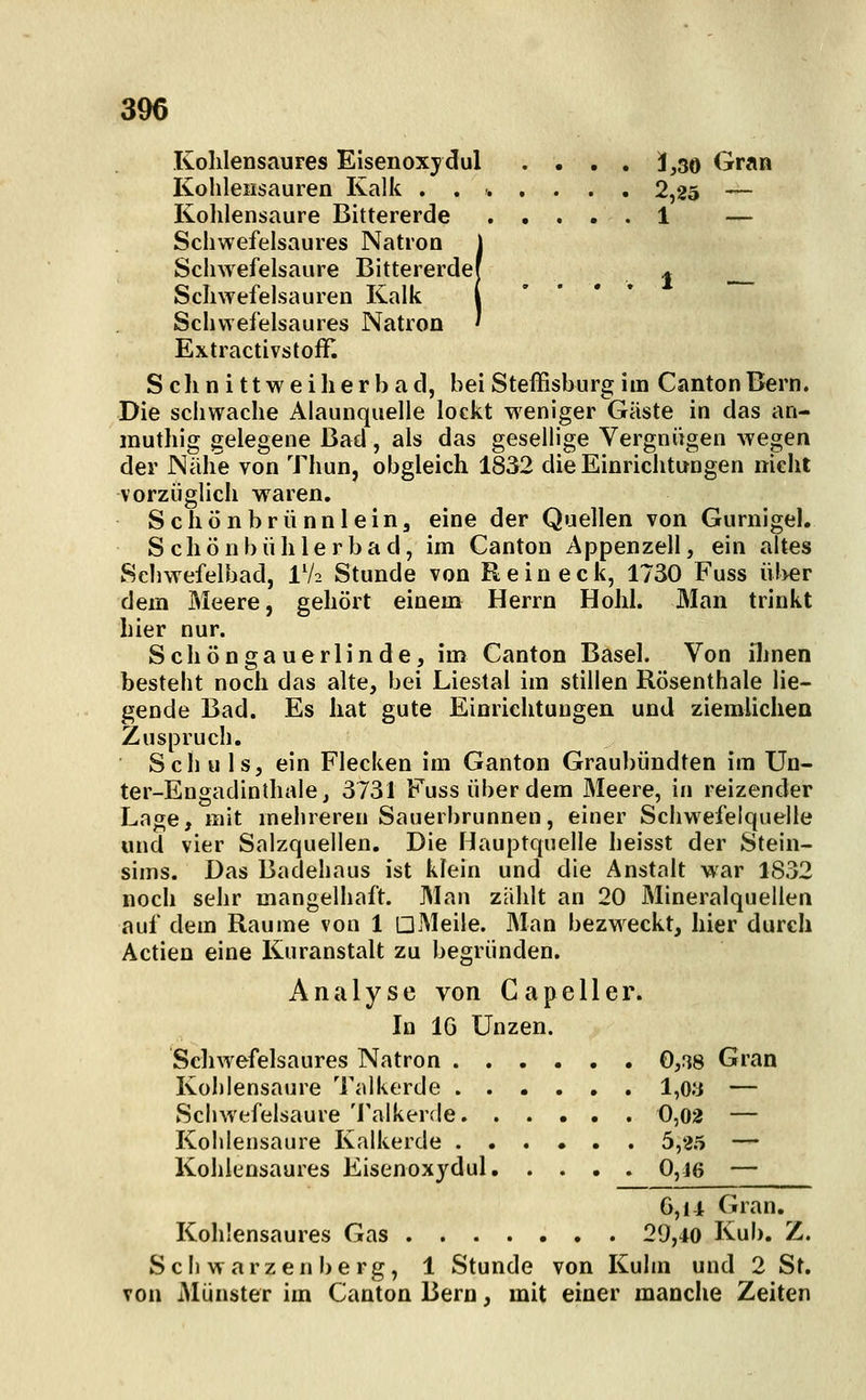 Kohlensaures Eisenoxjdul .... 3,30 Gran Kohlensauren Kalk ....... 2,25 — Kohlensaure Bittererde 1 — Schwefelsaures Natron j Sclnvefelsaure Bittererdef * Schwefelsauren Kalk ( Schwefelsaures Natron ' Extractivstofif. S ch n i 11 w e i h e r b a d, bei Steffisburg im Canton Bern. Die schwache Alaunquelle lockt weniger Gäste in das an- muthig gelegene Bad, als das gesellige Vergnügen wegen der Nähe von Thun, obgleich 1832 die Einrichtungen meht vorzüglich waren. SchÖnbrünnlein, eine der Quellen von Gurnigel. Schönbühlerbad, im Canton Appenzell, ein altes Scliwefelbad, IV2 Stunde von Rein eck, 1730 Fuss ül>er dem Meere, gehört einem Herrn Hohl. Man trinkt hier nur. Schöngauerlinde, im Canton Basel. Von iljnen besteht noch das alte, bei Liestal im stillen Rösenthale lie- gende Bad. Es hat gute Einrichtungen und ziemlicheD Zuspruch. Seh u Is, ein Flecken im Ganton Graubündten im Un- ter-Engadinlhale, 3731 Fuss über dem Meere, in reizender Lage, mit mehreren Sauerbrunnen, einer Schwefelquelle und vier Salzquellen. Die Hauptquelle heisst der Stein- sims. Das Badehaus ist klein und die Anstalt war 1832 noch sehr mangelhaft. Man zählt an 20 Mineralquellen auf dem Räume von 1 üMeile. Man bezweckt, hier durch Actien eine Kuranstalt zu begründen. Analyse von C a peII er. In IG Unzen. Schwefelsaures Natron 0,38 Gran Kohlensaure J'alkerde l,o;j — Schwefelsaure 'I'alkerde 0,02 — Kohlensaure Kalkerde 5,25 — Kohlensaures Eisenoxydul 0,16 — G,ii Gran. Kohlensaures Gas 29,40 Kub. Z. Seh Warzen berg, 1 Stunde von Kulm und 2 St. von Münster im Canton Bern, mit einer manche Zeiten