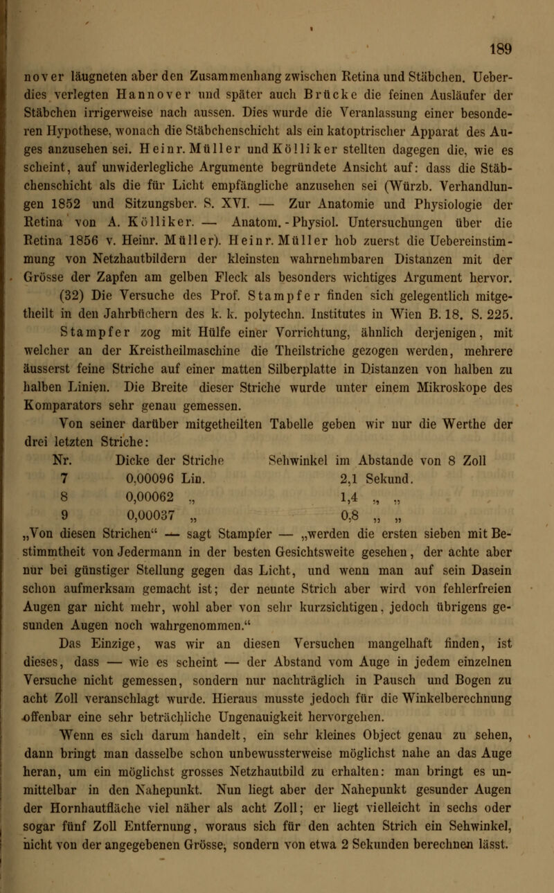 no v er läugneten aber den Zusammenhang zwischen Retina und Stäbchen. Ueber- dies verlegten Hannover und später auch Brücke die feinen Ausläufer der Stäbchen irrigerweise nach aussen. Dies wurde die Veranlassung einer besonde- ren Hypothese, wonach die Stäbchenschicht als ein katoptrischer Apparat des Au- ges anzusehen sei. Heinr. Müller und Kolli ker stellten dagegen die, wie es scheint, auf unwiderlegliche Argumente begründete Ansicht auf: dass die Stäb- chenschicht als die für Licht empfängliche anzusehen sei (Würzb. Verhandlun- gen 1852 und Sitzungsber. S. XVI. — Zur Anatomie und Physiologie der Retina von A. Külliker. — Anatom. -Physiol. Untersuchungen über die Retina 1856 v. Heinr. Müller). Heinr. Müller hob zuerst die Uebereinstim- mung von Netzhautbildern der kleinsten wahrnehmbaren Distanzen mit der Grösse der Zapfen am gelben Fleck als besonders wichtiges Argument hervor. (32) Die Versuche des Prof. Stampfer finden sich gelegentlich mitge- theilt in den Jahrbüchern des k. k. polytechn. Institutes in Wien B. 18. S. 225. Stampfer zog mit Hülfe einer Vorrichtung, ähnlich derjenigen, mit welcher an der Kreistheilmaschine die Theilstriche gezogen werden, mehrere äusserst feine Striche auf einer matten Silberplatte in Distanzen von halben zu halben Linien. Die Breite dieser Striche wurde unter einem Mikroskope des Komparators sehr genau gemessen. Von seiner darüber mitgetheilten Tabelle geben wir nur die Werthe der drei letzten Striche: Nr. Dicke der Striche Sehwinkel im Abstände von 8 Zoll 7 0,00096 Lin. 2,1 Sekund. 8 0,00062 ., 1)^ „ „ 9 0,00037 „ 0,8 „ „ „Von diesen Strichen — sagt Stampfer — „werden die ersten sieben mit Be- stimmtheit von Jedermann in der besten Gesichtsweite gesehen, der achte aber nur bei günstiger Stellung gegen das Licht, und wenn man auf sein Dasein schon aufmerksam gemacht ist; der neunte Strich aber wird von fehlerfreien Augen gar nicht mehr, wohl aber von sehr kurzsichtigen, jedoch übrigens ge- sunden Augen noch wahrgenommen. Das Einzige, was wir an diesen Versuchen mangelhaft finden, ist dieses, dass — wie es scheint — der Abstand vom Auge in jedem einzelnen Versuche nicht gemessen, sondern nur nachträglich in Pausen und Bogen zu acht Zoll veranschlagt wurde. Hieraus musste jedoch für die Winkelberechnung offenbar eine sehr beträchliche Ungenauigkeit hervorgehen. Wenn es sich darum handelt, ein sehr kleines Object genau zu sehen, dann bringt man dasselbe schon unbewussterweise möglichst nahe an das Auge heran, um ein möglichst grosses Netzhautbild zu erhalten: man bringt es un- mittelbar in den Nahepunkt. Nun liegt aber der Nahepunkt gesunder Augen der Hornhautfläche viel näher als acht Zoll; er liegt vielleicht in sechs oder sogar fünf Zoll Entfernung, woraus sich für den achten Strich ein Sehwinkel, nicht von der angegebenen Grösse^ sondern von etwa 2 Sekunden berechnen lässt.