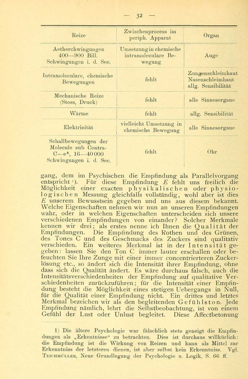Reize Zwischenprocess im periph. Apparat Organ Aetherchwingungen Umsetzung in chemische 400—900 Bill. intramoleculare Be- Schwingungen i. d. See. wegung Auge Intramoleculare, chemische Bewegungen fehlt Zungenschleimhaut Nasenschleimhaut allg. Sensibilität Mechanische Reize (Stoss, Druck) fehlt alle Sinnesorgane Wärme fehlt allg. Sensibilität Elektricität vielleicht Umsetzung in chemische Bewegung alle Sinnesorgane Schallbewegungen der Molecule sub Contra- C—e8, 16—40000 Schwingungen i. d. See. fehlt Ohr gang, dem im Psychischen die Empfindung als Parallelvorgang entspricht '). Für diese Empfindung E fehlt uns freilich die Möglichkeit einer exaeten physikalischen oder physio- logischen Messung gleichfalls vollständig, wohl aber ist dies E unserem Bewusstsein gegeben und uns aus diesem bekannt. Welche Eigenschaften nehmen wir nun an unseren Empfindungen wahr, oder in welchen Eigenschaften unterscheiden sich unsere verschiedenen Empfindungen von einander? Solcher Merkmale kennen wir drei; als erstes nenne ich Ihnen die Qualität der Empfindungen. Die Empfindung des Rothen uncT des Grünen, des Tones C und des Geschmacks des Zuckers sind qualitativ verschieden. Ein weiteres Merkmal ist in der Intensität ge- geben : lassen Sie den Ton C immer lauter erschallen oder be- feuchten Sie Ihre Zunge mit einer immer concentrierteren Zucker- lösung etc., so ändert sich die Intensität ihrer Empfindung, ohne dass sich die Qualität ändert. Es wäre durchaus falsch, auch die Intensitätsverschiedenheiten der Empfindung auf qualitative Ver- schiedenheiten zurückzuführen; für die Intensität einer Empfin- dung besteht die Möglichkeit eines stetigen Uebergangs in Null, für die Qualität einer Empfindung nicht. Ein drittes und letztes Merkmal bezeichen wir als den begleitenden Gefühls ton. Jede Empfindung nämlich, lehrt die Selbstbeobachtung, ist von einem Gefühl der Lust oder Unlust begleitet. Diese Affectbetonung 1) Die ältere Psychologie war fälschlich stets geneigt die Empfin- dungen als „Erkentnisse zu betrachten. Dies ist durchaus willkürlich: die Empfindung ist die Wirkung von Reizen und kann als Mittel zur Erkenntniss der letzteren dienen, ist aber selbst kein Erkenntuiss. Vgl. Teichmüller, Neue Grundlegung der Psychologie u. Logik, S. 66 ff.