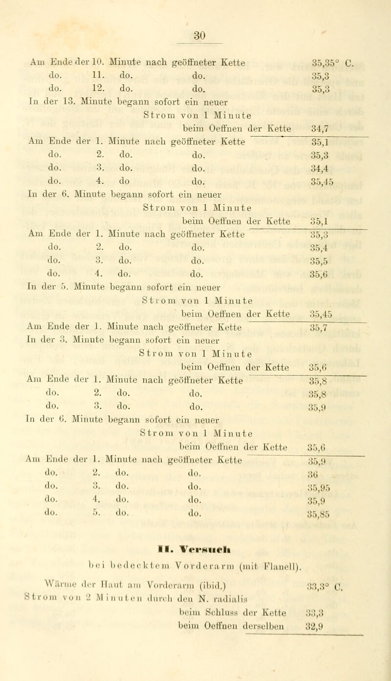 Am EndeJerlii. Minute nach geöffneter Kette do. 11. do. do. do. 12. do. do. In der 13. Minute begann sofort ein neuer Strom von 1 Minute beim Oeffuen der Kette Am Ende der 1. Minute nach geöffneter Kette do. 2. do. do. do. 3. do. do. do. 4. do do. In der 6. Minute begann sofort ein neuer Strom von 1 Minute beim Oeffuen der Kette Am Ende der 1. Minute nach oreötineter Kette do do, do, In der 2. do. do. 3. do. do. 4. do. do. Minute begann sofort ein neuer Strom von 1 Minute beim Oeffuen der Kette Am Ende der 1. Minute nach geöffneter Kette In der 3. Minute begann sofort ein neuer Strom von 1 Minute l)eiui Oeffuen der Kette Am Ende der 1. Minute nach geöffneter Kette do. 2. do. do. do. 3. do. do. In der 6. Minute begann sofort ein neuer Strom von 1 Minute bi'im Oeffuen der Kette Am Ende der 1. Minuie nach goötlneter Kette do. 2. do. do. do. 3. do. do. do. 4. do. do. do. 5. do. do. 35,35° C. 35,3 35,3 34,7 35,1 35,3 34,4 35,45 35,1 35,3 35,4 35,5 35,6 35,45 35,7 35,G 35,8 35,8 35,9 35,6 35,9 36 35,95 35,9 35,85 II. TorHiicIi bi'i lirdcc klein V (ir il r r;i ni) (iiiil l''l;in('ll). Wäviiir (In- liiiiil Hill \'(irili'i-;inii (iliid.) 33 ;j° 0. Struin von 2 M i n u I c n (linrh ,lcii N. i-;iili;ilirt liciui Srhiiiss der Kette 33,3 beim Oeffuen derselben 32,9