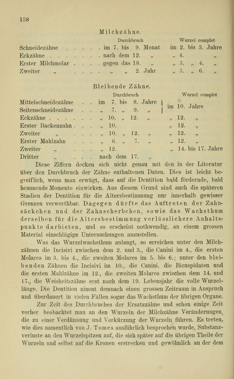 Schneidezähne Eckzähne . . . Erster Milchmolar Zweiter Milchzähne. Durchbrach . im 7. bis 9. Monat . nach dem 12. ,, . gegen das 18. 2. Jahr Wurzel complet im 2. bis 3. Jahre •• 4. , 3. „ 4. „ ,. 5. ,. 6. Mittelschneidezähne Seitenschneidezähne Eckzähne . . . Erster Backenzahn Zweiter ,. Erster Mahlzahn Zweiter ,. Dritter Wurzel complet im 10. Jahre , 12- „ « 12. , r 12. „ „ 12. , ,. 14. bis 17. Jahre Bleibende Zähne. Durchbrach • im 7. bis 8. Jahre \ „ 7. ,. 9. „ ) „ 10. ,, 12. „ ,. 10. „ 10. ,. 12. „ n 6. ,. 7. ,. ,. 12. nach dem 17. ,. Diese Ziffern decken sich nicht genau mit den in der Literatur über den Durchbrach der Zähne enthaltenen Daten. Dies ist leicht be- greiflich, wenn man erwägt, dass auf die Dentition bald fördernde, bald hemmende Momente einwirken. Aus diesem Grund sind auch die späteren Stadien der Dentition für die Altersbestimmung nur innerhalb gewisser Grenzen verwerthbar. Dagegen dürfte das Auftreten der Zahn- säckchen und der Zahnscherbchen, sowie das Wachsthum derselben für die Altersbestimmung verlässlichere Anhalts- punkte darbieten, und es erscheint nothwendig, an einem grossen Material einschlägige Untersuchungen anzustellen. Was das Wurzelwachsthum anlangt, so erreichen unter den Milch- zähnen die Incisivi zwischen dem 2. und 3., die Canini im 4., die ersten Molares im 3. bis 4., die zweiten Molares im 5. bis 6.; unter den blei- benden Zähnen die Incisivi im 10., die Canini,. die Bicuspidaten und die ersten Mahlzähne im 12., die zweiten Molares zwischen dem 14. und 17., die Weisheitszähne erst nach dem 19. Lebensjahr die volle Wurzel- länge. Die Dentition nimmt demnach einen grossen Zeitraum in Anspruch und überdauert in vielen Fällen sogar das Wachsthum der übrigen Organe. Zur Zeit des Durchbruches der Ersatzzähne und schon einige Zeit vorher beobachtet man an den Wurzeln der Milchzähne Veränderungen, die zu einer Verdünnung und Verkürzung der Wurzeln führen. Es treten, wie dies namentlich von J. Tom es ausführlich besprochen wurde, Substanz- verluste an den Wurzelspitzen auf, die sich später auf die übrigen Theile der Wurzeln und selbst auf die Kronen erstrecken und gewöhnlich an der dem