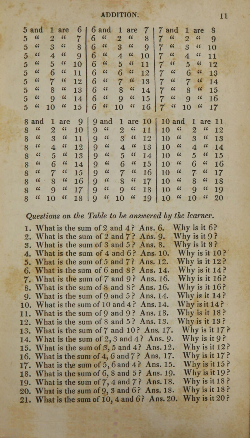 5 and 1 are 5 « 2  3 4 5 6 7 8 9 10 6 7 8 9 10 11 12 13 14 15 6 and 6 « 6 « 6 « 6 « 6  6  1 a 2 « 3 « 4 < 5 « 6 ' 7 '  9  10 « e 7 8 9 10 11 12 13 14 15 16 8 and 1 are 9 ct u 10 11 12 13 14 15 « it ti « 8  16 a 9 « 17  10  18 9 and 1 a 2 3 4 5 6 7 8 9  10 7 and 1 are 8 2 3 4 5 6 7 8 9 10 e 10 10 an < 11 10 < 1 12 10 < < 13 10 < ' 14 10 < < 15 10 < < 16 10 < ' 17 10 < < 18 10 < '■ 19 10 '  9  10  11  12  13  14  15  16 a i7 ire 11  12 « 13 « 14 « 15  16 u 17 < 8  18 < 9  19 1 10  20 Questions on the Table to be answered by the learner. 1. What 2. What 3. What 4. What 5. What 6. What 7. What 8. What What What What What 9. 10 11. 12, 13. What s the sum of 2 and 4 ? Ans. 6. s the sum of 2 and 7? Ans. 9. s the sum of 3 and 5 ? Ans. 8. s the sum of 4 and 6? Ans. 10. s the sum of 5 and 7? Ans. 12. s the sum of 6 and 8? Ans. 14. s the sum of 7 and 9 ? Ans. 16. s the sum of 8 and 8? Ans. 16. s the sum of 9 and 5 ? Ans. 14. s the sum of 10 and 4 ? Ans. 14. s the sum of 9 and 9 ? Ans. 18. s the sum of 8 and 5 ? Ans. 13. s the sum of 7 and 10? Ans. 17. 14. What is the sum of 2, 3 and 4 ? Ans. 9 15. What 16. What 17. What 18. What 19. What 20. What 21. What s the sum of 3, 5 and 4? Ans. 12. s the sum of 4, 6 and 7 ? Ans. 17- s the sum of 5, 6 and 4 ? Ans. 15. s the sum of 6, 8 and 5 ? Ans. 19. s the sum of 7, 4 and 7? Ans. 18. s the sum of 9, 3 and 6? Ans. 18. s the sum of 10, 4 and 6 ? Ans. 20 Why is it 6? Why is it 9 ? Why is it 8 ? Why is it 10 ? Why is it 12 ? Why is it 14? Why is it 16? Why is it 16? Why is it 14? Why is it 14? Why is it 18? Why is it 13 ? Why is it 17? Why is it 9 ? Why is it 12? Why is it 17? Why is it 15? Why is it 19? Why is it 18? Why is it 18? Why is it 20?