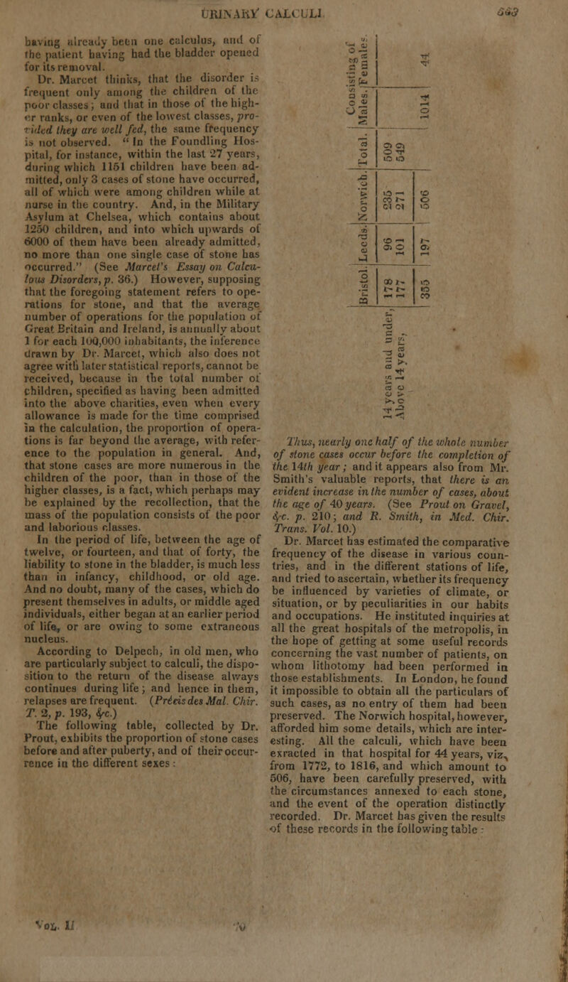 UWNAftV CAXCUW $S& having already been one calculus, and of the patient having had the bladder opened for its removal. Dr. Marcct thinks, that the disorder is frequent only among the children of the poor classes ; and that in those of the high- er ranks, or even of the lowest classes, pro- d they are well fed, the same frequency lot observed. In the Foundling Hos- pital, for instance, within the last '27 years, during which 1151 children have been ad- mitted, only 3 cases of stone have occurred, all of which were among children while at nurse in the country. And, in the Military Asylum at Chelsea, which contains about 1250 children, and into which upwards of 6000 of them have been already admitted, no more than one single case of stone has occurred. (See Marcel's Essay on Calcu- lous Disorders, p. 36.) However, supposing that the foregoing statement refers to ope- rations for stone, and that the average number of operations for the population of Great Britain and Ireland, is annually about 1 for each lo0,000 inhabitants, the inference drawn by Dr. Marcet, which also does not agree with later statistical reports, cannot be received, because in the total number of children, specified as having been admitted into the above charities, even when every allowance is made for the time comprised in the calculation, the proportion of opera- tions is far beyond the average, with refer- ence to the population in general. And, that stone cases are more numerous in the children of the poor, than in those of the higher classes, is a fact, which perhaps may be explained by the recollection, that the mass of the population consists of the poor and laborious classes. In the period of life, between the age of twelve, or fourteen, and that of forty, the liability to stone in the bladder, is much less than in infancy, childhood, or old age. And no doubt, many of the cases, which do present themselves in adults, or middle aged individuals, either began at an earlier period of life, or are owing to some extraneous nucleus. According to Delpech, in old men, who are particularly subject to calculi, the dispo- sition to the return of the disease always continues during life ; and hence in them, relapses are frequent. (Pre'tisdesMal. Chir. T. 2, p. 193, £c.) The following table, collected by Dr. Prout, exhibits the proportion of stone cases before and after puberty, and of their occur- rence in the different sexes : o — jpi -/■' ■~ ** ~L f □ <n -? O J» J M o «£ • a o O ■¥ to >o JS u E» »fl —i t£ rt> J~- 5 o CI 0) 35 jg m rs to —i /- a> © a. *A 2 ca 00 !- to a o o > Thus, nearly one half of the whole number of stone cases occur before the completion of the 14th year; and it appears also from Mr. Smith's valuable reports, that there is an evident increase in the number of cases, about the age of 40 years. (See Prout on Gravel, fyc. p. 210; and R. Smith, in Med. Chir. Trans. Vol. 10.) Dr. Marcet ha9 estimated the comparative frequency of the disease in various coun- tries, and in the different stations of life, and tried to ascertain, whether its frequency be influenced by varieties of climate, or situation, or by peculiarities in our habits and occupations. He instituted inquiries at all the great hospitals of the metropolis, in the hope of getting at some useful records concerning the vast number of patients, on whom lithotomy had been performed in those establishments. In London, he found it impossible to obtain all the particulars of such cases, as no entry of them had been preserved. The Norwich hospital, however, afforded him some details, which are inter- esting. All the calculi, which have been exracted in that hospital for 44 years, viz^ from 1772, to 1816, and which amount to 506, have been carefully preserved, with the circumstances annexed to each stone, and the event of the operation distinctly recorded. Dr. Marcet has given the results of these records in the following tabic - Vox,. U