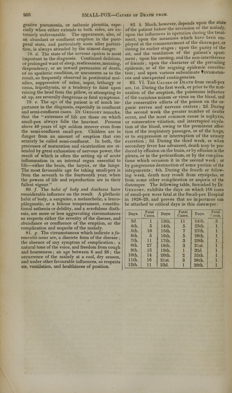 gestive pneumonia, or asthenic plcuritis, espe- cially when either extends to both sides, arc ex- tremely unfavourable. The appearance, also, of an abundant or confluent eruption in the puer- peral state, and particularly soon alter parturi- tion, is always attended by the utmost danger. 78. d. The state of the nervous system is most important in the diagnosis. Continued delirium, or prolonged want of sleep, restlessness, moaning, despondency, or an inward persuasion of death, or an apathetic condition, or unconcern as to the result, so frequently observed in pestilential mal- adies, suppression- of urine, sopor, lethargy or coma, leipothymia, or a tendency to faint upon raising the head from the pillow, or attempting to sit up, are severally dangerous or fatal symptoms. 79. e. The age of the patient is of much im- portance in the diagnosis, especially in confluent and semi-confluent cases. Dr. Gregory remarks, that the  extremes of life are those on which small-pox always falls the heaviest. Persons above 40 years of age seldom recover even from the semi-confluent small-pox. Children are in danger from an amount of eruption that can scarcely be called semi-confluent. In both, the processes of maturation and cicatrization are at- tended by great exhaustion of nervous power, the result of which is often the setting up of acute inflammation in an internal organ essential to life—either the brain, the larynx, or the lungs. The most favourable age for taking small-pox is from the seventh to the fourteenth year, when the powers of life and reproduction are in their fullest vigour. 80. /. The habit of body and diathesis have considerable influence on the result. A plethoric habit of body, a sanguine, a melancholic, a leuco- phlegmatic, or a bilious temperament, constitu- tional asthenia or debility, and a scrofulous diath- esis, are more or less aggravating circumstances as respects either the severity of the disease, and abundance or confluence of the eruption, or the complication and sequela? of the malady. 81. g. The circumstances which indicate a fa- vourable issue are, a discrete form of the disease ; the absence of any symptom of complication ; a natural tone of the voice, and freedom from cough and hoarseness; an age between 6 and 26 ; the occurrence of the malady at a cool, dry season, and under other favourable influences, as respects air, ventilation, and healthiness of position. 82 h Much, however, depends upon the state of the patient before the accession of the malady, upon the influences m operation during the treat- inent, upon the measures which have been em- ployed at the commencement of the distemper, or during its earlier stages ; upon the purity of the air, and the ventilation of the patient's apart- ment ; upon his nursing, and the non-interference of friends; upon the character of the prevailing epidemic, or of the reigning epidemic constitu- tion ; and upon various subordinate fcircumstan- ces and unexpected contingencies. 83. VI. The Causes of Death from small-pox are, 1st. During the first week, or prior to the mat- uration of the eruption, the poisonous influence of the variolous miasm or virus on the blood, and the consecutive effects of the poison on the or- ganic nerves and nervous centres ; 2d. During the second week the greater number of deaths occur, and the most common cause is asphyxia, or consecutive vitiation, and interrupted oxyda- tion of the blood, owing to the prominent affec- tion of the respiratory passages, or of the lungs, or to suppression or interruption of the urinary excretion ; 3d. During the third week, or when secondary fever has advanced, death may be pro- duced by effusion on the brain, or by efiusion in the pleura, or in the pericardium, or by the complica- tions which occasion it in the second week ; or by gangrenous destruction of some portion of the integuments; 4lh. During the fourth or follow- ing week, death may result from erysipelas, or from some other complication or sequela of the distemper. The following table, furnished by Dr. Gregory, exhibits the days on which 168 cases of small-pox were fatal at the Small-pox Hospital in 1828-29, and proves that no importance can be attached to critical days in this distemper: Days. Fatal Cases. Days. Fatal Cases. Days. 24th. Fatal I asi s. 3 3d. 1 13th. 11 4th. 5 14th. 5 25th. 1 5th. 10 15th. 7 27th. 1 6th. 5 16th. 5 28th. 1 7th. 11 17th. 3 29th. 1 8th. 27 18th. 3 31st. 1 9th. 15 19th. 1 32d. 1 10th. 14 20th. 2 35th. 1 11th. 16 21st. 3 38th. 1 12th. 11 23d. 1 1 39th. 1