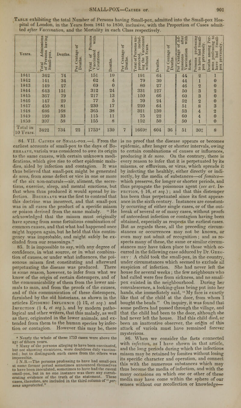 Table exhibiting the total Number of Persons having Small-pox, admitted into the Small-pox Hos- pital of London, in the Years from 1841 to 1850, inclusive, with the Proportion of Cases admit- ted after Vaccination, and the Mortality in each Class respectively. CO be c-a S ^feS <=' — i£~ Years. 0 .- to 2 1 ■» • < o 2 ^ -L OJ ~ Deaths. o OJ a c CO y| pa CD ^ • v to Ml a  S CO p o p bo C to - — i_ 0J 0* Q Total of Persons u protected, inclu ing the Vaccinal without Scars. o to a a to CJ J3 1 Per Centage of A missions af Vaccination wi Scars. Persons professi to have had Sma pox previously. Deaths among P( sons professing 1-1 | have had Sma 1 pox previously. 1841 342 74 151 10 191 64 1 44 2 1842 141 34 62 4 79 30 44 1 0 1843 149 27 69 0 80 27 46 2 0 1844 643 151 312 24 331 127 50 3 2 1845 367 79 217 13 150 66 60 3 0 1846 117 29 77 5 70 24 52 2 0 1317 450 81 230 17 220 64 51 8 3 1348 686 168 365 38 321 130 53 4 2 1849 190 33 115 11 75 22 60 4 0 1850 307 58 155 8 152 50 50 1 0 Total in 10 Years. 3422 734 22 1753* 130 7 1669t 604 36 51 30t 8 84. VII. Causes of Small-pox.—i. From the earliest accounts of small-pox to the days of Bo- KRHaave, variola was considered to owe its origin to the same causes, with certain unknown modi- fications, which give rise to other epidemic mala- dies, aided by infection and contagion. It was thus believed that small-pox might be generated de novo, from some defect or vice in one or more of the six non-naturals—air, aliment, the secre- tions, exercise, sleep, and mental emotions, but that when thus produced it would spread by in- fection. Boerhaave was the first to contend that this doctrine was incorrect, and that small-pox was in all cases the product of a specific miasm or poison derived from the same malady.  He acknowledged that the miasm must originally have sprung from some fortuitous combination of common causes, and that what had happened once might happen again, but he held that this contin- gency was improbable, and might safely be ex- cluded from our reasonings. 85. It is impossible to say, with any degree of confidence, in what source, or in what combina- tion of causes, or under what influences, the poi- sonous miasm first constituting and afterward perpetuating the disease was produced. There is some reason, however, to infer from what we know of the origin of certain distempers, and of the communicability of them from the lower ani- mals to man, and from the proofs of the causes, and of this communication of these distempers, furnished by the old historians, as shown in the articles Epidemic Influence (§ 12, et seq.) and Infection (y 4, et seq.), and by modern patho- logical and other writers, that this malady, as well as they, originated in the lower animals, and ex- tended from them to the human species by infec- tion or contagion. However this may be, there * Nearly the whole of these 1753 cases were above the a?-; of fifteen years. t Many of the persons alleging to have been vaccinated, but not showing cicatrices, were doubtless duly vaccina- ted ; but to distinguish such cases from the others was impossibie. j n.b.—The persons professing to have had small-pox at some former period sometimes announced themselves to have been inoculated, sometimes to have had the casual small-pox, but in no one instance was there any corrob- orating evidence of the truth of the statement. These cases, therefore, are included in the third column of per- sons unprotected. is no proof that the disease appears or becomes epidemic, after longer or shorter intervals, owing to certain combinations of causes or influences, producing it de novo. On the contrary, there is every reason to infer that it is perpetuated by its miasms, or efHuvium, or virus, which spreads it by infecting the healthly, either directly or indi- rectly, by the media of substances—of fomites— which preserve, for longer or shorter periods, and thus propagate the poisonous agent (sec art. In- fection, § 16, et seq.) ; and that this distemper has been thus perpetuated since its first appear- ance in the sixth century. Instances are constant- ly occurring of either single cases, or of the out- break of several or of many cases, without proofs of antecedent infection or contagion having been obtained, especially as respects the earliest cases. But as regards these, all the preceding circum- stances or occurrences may not be known, or even may not admit of recognition ; and as re- spects many of these, the same or similar circum- stances may have taken place to those which oc- curred in the following case adduced by Dr. Greg- ory : A child took the small-pox, in the country, under circumstances which seemed to exclude all suspicion of infection. She had never left the house for several weeks ; the few neighbours who had called were free from sickness, and no small- pox existed in the neighbourhood. During her convalescence, a looking-glass being put into her hands, she immediately said,  My face is exactly like that of the child at the door, from whom I bought the beads. On inquiry, it was found that some pedlers had passed through the village, and that the child had been to the door, although she had never left the house. Had this child died, or been an inattentive observer, the origin of this attack of variola must have remained forever mysterious. 86. When wc consider the facts connected with infection, as I have shown in that article, and the long periods during which the infectious miasm may be retained by fomites without losing its specific character and operation, and connect this with the numerous substances which may thus become the media of infection, and with the many occasions on which one or other of these media may have come within the sphere of our senses without our recollection or knowledge—