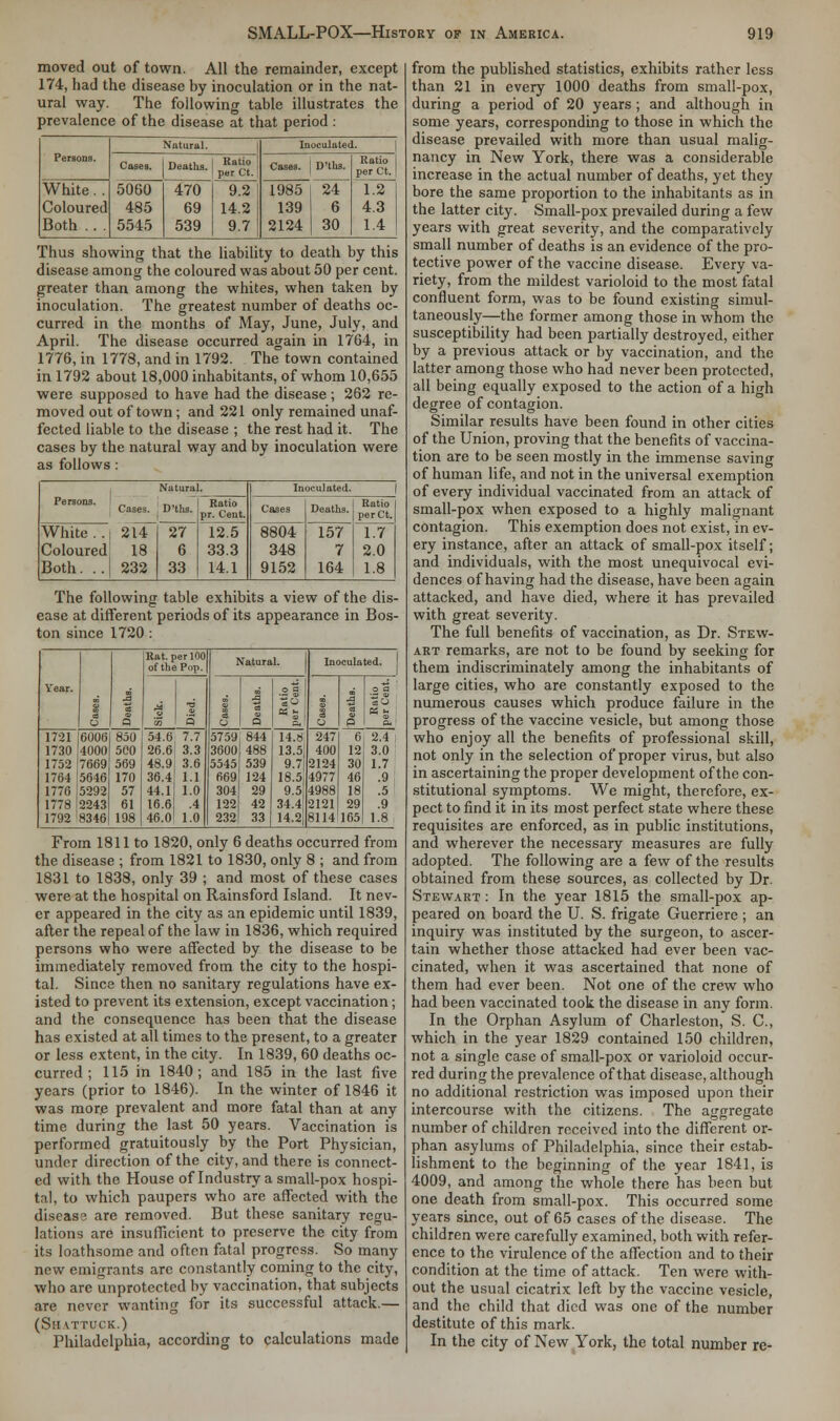 moved out of town. All the remainder, except 174, had the disease by inoculation or in the nat- ural way. The following table illustrates the prevalence of the disease at that period : Persons. Natural. Inoculated. Cases. Deaths. ! „Ra? I per Ct. Cases. D'tlis. Ratio per Ct. White. . Coloured Both .. . 5060 485 5545 470 69 539 9.2 14.2 9.7 1985 | 24 139 6 2124 30 1.2 4.3 1.4 Thus showing that the liability to death by this disease among the coloured was about 50 per cent, greater than among the whites, when taken by inoculation. The greatest number of deaths oc- curred in the months of May, June, July, and April. The disease occurred again in 1764, in 1776, in 1778, and in 1792. The town contained in 1792 about 18,000 inhabitants, of whom 10,655 were supposed to have had the disease ; 262 re- moved out of town ; and 221 only remained unaf- fected liable to the disease ; the rest had it. The cases by the natural way and by inoculation were as follows : Natura . Inoculated. Persons. | Cases. , D'ths. Ratio pr. Cent. Cases Deaths. Ratio perCt. White.. | 214 Coloured 18 Both. .. 232 27 6 33 12.5 33.3 14.1 8804 348 9152 157 7 164 1.7 2.0 1.8 The following table exhibits a view of the dis- ease at different periods of its appearance in Bos- ton since 1720: Rat. per 100 of the Pop. Natural. Inoculated. o a o a i M ■ m 5 ijo a ~ aO « iS .2* s s 05 g { s 2 M S o a 'm Q u a Ot o o o. 1721 6006 850 54.6 7.7 5759 844 14. H 247 6 2.4 1730 4001) 500 26.6 3.3 3600 488 13.5J 400 12 3.0 1752 7669 569 48.9 3.6 5545 539 9.7 2124 30 1.7 1764 ■5646 170 36.4 1.1 669 124 18.5, 4977 4C .9 1776 5292 57 44.1 1.0 304 29 9.5 4988 18 .5 1778 2243 61 16.6 .4 122 42 34.4 2121 29 .9 1792 8346 198 46.0 1.0 232 33 14.2| 8114 165 1.8 From 1811 to 1820, only 6 deaths occurred from the disease ; from 1821 to 1830, only 8 ; and from 1831 to 1838, only 39 ; and most of these cases were at the hospital on Rainsford Island. It nev- er appeared in the city as an epidemic until 1839, after the repeal of the law in 1836, which required persons who were affected by the disease to be immediately removed from the city to the hospi- tal. Since then no sanitary regulations have ex- isted to prevent its extension, except vaccination; and the consequence has been that the disease has existed at all times to the present, to a greater or less extent, in the city. In 1839, 60 deaths oc- curred ; 115 in 1840; and 185 in the last five years (prior to 1846). In the winter of 1846 it was more prevalent and more fatal than at any time during the last 50 years. Vaccination is performed gratuitously by the Port Physician, under direction of the city, and there is connect- ed with the House of Industry a small-pox hospi- tal, to which paupers who are affected with the diseas? are removed. But these sanitary regu- lations are insufficient to preserve the city from its loathsome and often fatal progress. So many now emigrants are constantly coming to the city, who are unprotected by vaccination, that subjects are never wanting for its successful attack.— (SlIATTUCK.) Philadelphia, according to calculations made from the published statistics, exhibits rather less than 21 in every 1000 deaths from small-pox, during a period of 20 years ; and although in some years, corresponding to those in which the disease prevailed with more than usual malig- nancy in New York, there was a considerable increase in the actual number of deaths, yet they bore the same proportion to the inhabitants as in the latter city. Small-pox prevailed during a few years with great severity, and the comparatively small number of deaths is an evidence of the pro- tective power of the vaccine disease. Every va- riety, from the mildest varioloid to the most fatal confluent form, was to be found existing simul- taneously—the former among those in whom the susceptibility had been partially destroyed, either by a previous attack or by vaccination, and the latter among those who had never been protected, all being equally exposed to the action of a high degree of contagion. Similar results have been found in other cities of the Union, proving that the benefits of vaccina- tion are to be seen mostly in the immense saving of human life, and not in the universal exemption of every individual vaccinated from an attack of small-pox when exposed to a highly malignant contagion. This exemption does not exist, in ev- ery instance, after an attack of small-pox itself; and individuals, with the most unequivocal evi- dences of having had the disease, have been again attacked, and have died, where it has prevailed with great severity. The full benefits of vaccination, as Dr. Stew- art remarks, are not to be found by seeking for them indiscriminately among the inhabitants of large cities, who are constantly exposed to the numerous causes which produce failure in the progress of the vaccine vesicle, but among those who enjoy all the benefits of professional skill, not only in the selection of proper virus, but also in ascertaining the proper development of the con- stitutional symptoms. We might, therefore, ex- pect to find it in its most perfect state where these requisites are enforced, as in public institutions, and wherever the necessary measures are fully adopted. The following are a few of the results obtained from these sources, as collected by Dr. Stewart : In the year 1815 the small-pox ap- peared on board the U. S. frigate Guerriere; an inquiry was instituted by the surgeon, to ascer- tain whether those attacked had ever been vac- cinated, when it was ascertained that none of them had ever been. Not one of the crew who had been vaccinated took the disease in any form. In the Orphan Asylum of Charleston, S. C, which in the year 1829 contained 150 children, not a single case of small-pox or varioloid occur- red during the prevalence of that disease, although no additional restriction was imposed upon their intercourse with the citizens. The aggregate number of children received into the different or- phan asylums of Philadelphia, since their estab- lishment to the beginning of the year 1841, is 4009, and among the whole there has been but one death from small-pox. This occurred some years since, out of 65 cases of the disease. The children were carefully examined, both with refer- ence to the virulence of the affection and to their condition at the time of attack. Ten were with- out the usual cicatrix left by the vaccine vesicle, and the child that died was one of the number destitute of this mark. In the city of New York, the total number re-