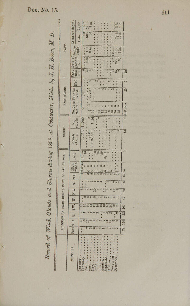Ill N 3 oo 00 5h ^ ^ .2° o S n 1 -= A .2.5 - • • : : .* : ! a d o. Pi n<mr '.'.'. '. 'a -1 r-i .... 1 ; : : ; ; ; ;^ — « efl • • '«rH e o ti £ .9 : • '• '• Heo •  « • : :|.s.s • * « O CO • • • • ■ -ta o co • ■JX'O 1 *l CO . . . . : :ss« • . CM Q M d a a «P CO io CN ■ • . : :>-<£*- 1 _,, • -CM .« . . •r-t • . . O m a • ■ ' ; ; h fl -J •«t-eir-r- 0 ■S'E CA o ^ eq • w • £ ft-a 65 S.=3 •-_„..„ R . a 13 ' -3 !Z g rtrtrtHn Hr,rt eg 33 ^q . co 3 -cs • •rt . . • oa ^ « : « : : a •-< ■ : : • •<m -in o ■*e ••* o • . t-i a fl-S J ri • ; ; C-5 • ^ J=—7 — hj -S IN ri • 'NOINr H ... a, b. O d 3 : •' ° d ; ; ; §1 >-> „ „ „ _ . _ L 3 NH'*')iHHHf '^•* *co <« w >*e*ioo«i»Mit.<|iio IO 1 S5 • •CIMHn'* • H nt f 1 H 3 z o & «I-C. OOiOCOC^IHO >-l ri rn CO in 5= •CNC£t-O^-<*Tt<CNTj<**C0 - J £ ■3 Ft ■^co^rHOnon^^or- ^rtHHrtrtHr(HHr(rt ■■-• a. o S3 to 1-1 ra N r-l •** T* rH r-< ■ H ^ OJ • 0} , M | W -1 i-l ri r-lrH 1 O 3 m lrt | : CI w : W H g . „ . (J1 ' R O s ' s j? S b 1 p j=T . : * *-s »>5 £ 9 i -° S fe S o - S? o.-2 ft