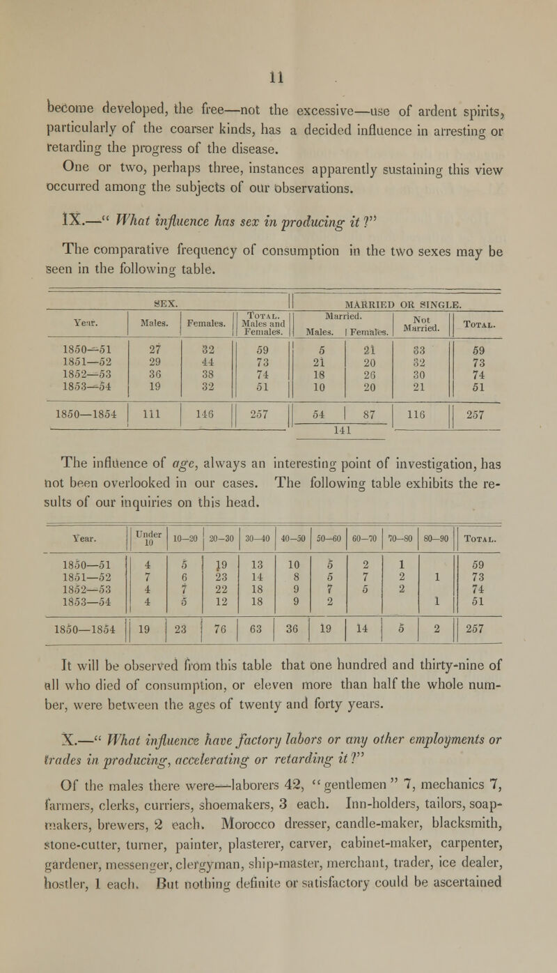 become developed, the free—not the excessive—use of ardent spirits, particularly of the coarser kinds, has a decided influence in arresting or retarding the progress of the disease. One or two, perhaps three, instances apparently sustaining this view occurred among the subjects of our observations. IX.— What influence has sex in producing it ? The comparative frequency of consumption in the two sexes may be seen in the following table. SEX. MARRIED OR SINGLE. Ye:ir. Males. Females, j Total. Males and Females. Married. Males. 1 Females. Not Married. Total. 1850^-51 1851—52 1852—53 1853—54 27 29 36 19 32 44 38 32 59 73 74 51 5 21 18 10 21 20 26 20 33 32 30 21 59 73 74 51 1850—1854 | 111 146 257 54 | 87 116 257 L 14 1 The influence of age, always an interesting point of investigation, has not been overlooked in our cases. The following table exhibits the re- sults of our inquiries on this head. lear. 1 Under 10 10—20 20-30 30-40 40-50 50-60 60-70 70-80 80—90 Total. 1850—51 4 5 19 13 10 5 2 1 59 1851—52 7 6 23 14 8 5 7 2 1 73 1852—53 4 7 22 18 9 7 5 2 74 1853—54 4 5 12 18 9 2 1 51 1850—1854 19 23 76 63 36 19 14 5 2 257 It will be observed from this table that one hundred and thirty-nine of all who died of consumption, or eleven more than half the whole num- ber, were between the ages of twenty and forty years. X.— What influence have factory labors or any other employments or trades in producing, accelerating or retarding it ? Of the males there were—laborers 42, gentlemen 7, mechanics 7, farmers, clerks, curriers, shoemakers, 3 each. Inn-holders, tailors, soap- makers, brewers, 2 each. Morocco dresser, candle-maker, blacksmith, stone-cutter, turner, painter, plasterer, carver, cabinet-maker, carpenter, gardener, messenger, clergyman, ship-master, merchant, trader, ice dealer, hostler, 1 each. But nothing definite or satisfactory could be ascertained