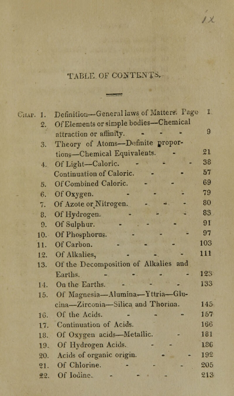 TABLE OF CONTENTS. Chap. 1. Definition—General laws of Matters. Pago 1 2. Of Elements or simple bodies—Chemical attraction or affinity. ... 9 3. Theory of Atoms—Definite propor- tions—Chemical Equivalents. - 21 4. Of Light—Caloric. - - - 38 Continuation of Caloric. - - 57 5. Of Combined Caloric. - - 69 6. Of Oxygen. ... 79 7. Of Azote orNitrogen. - - 80 8. Of Hydrogen. - - - 83 9. Of Sulphur. 91 10. Of Phosphorus. - - - 97 11. Of Carbon. - - - 103 12. Of Alkalies, - - - HI 13. Of the Decomposition of Alkalies and Earths. - - - - 123 14. On the Earths. - - - 133 15. Of Magnesia—Alumina—Yttria—Glu- cina—Zirconia—Silica and Thonna. 145 1G. Of the Acids. - - 157 17. Continuation of Acids. 166 18. Of Oxygen acids—Metallic. - 181 19. Of Hydrogen Acids. - - 1,86 20. Acids of organic origin. - 192 21. Of Chlorine. - - - . 205