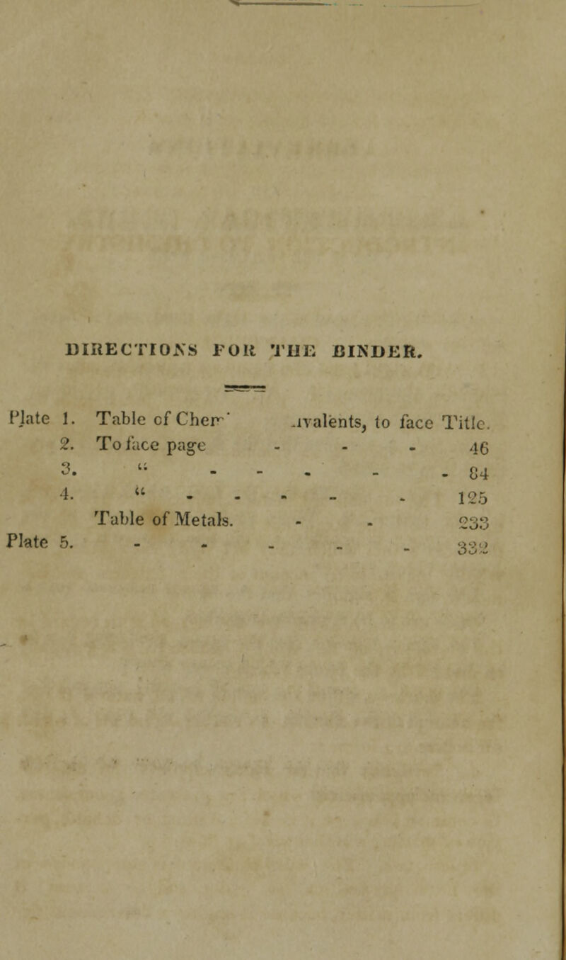 DIRECTrOiVS FOR THE BINDER. Plate 1. Table of Cher-' .ivalents, to face Title. 2. To face page - - - 46 3.  84 4- ll 125 Table of Metals. - - 233