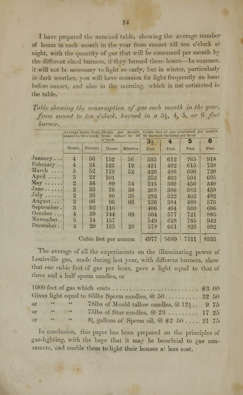 I have prepared the annexed table, showing the average number of hours in each month in the year from sunset till ten o'clock at night, with the quantity of gas that will be consumed per month by the different sized burners, if they burned these hours—In summer, it will not be necessary to light so early, but in winter, particularly in dark weather, you will have occasion for light frequently an hour before sunset, and also in the morning, which is not estimated in the table. Table showing the consumption of .gas eac/t month in the year, from sunset to ten o'clock, burned in a 3.V, 4; 5, or 6 feet burner. Average hours from sunset to 10 o'clock. Hours per month from sunset to 10 Cubic feet of gas consumed per month by burners burning per hour o'clock. 3i. Feet 4 Feet. 5 Feet. 6 Hours. Minutes. Hours. Minutes. Feet. January . .. February .. March .... April May July August.... September . October . .. November.. December.. 4 4 3 o o 2 2 2 3 3 4 5 5 56 24 52 22 54 33 36 06 52 39 14 20 152 123 119 101 89 76 80 96 116 144 157 165 56 12 52 54 30 36 06 09 20 535 431 420 353 315 268 282 336 406 504 549 578 612 492 480 403 360 306 322 384 464 577 628 661 765 615 600 504 450 383 402 480 580 721 785 826 918 738 720 605 540 459 482 570 696 865 942 992 Cubic feet per annum 4977 5689 7111 8533 The average of all the experiments on the illuminating power of Louisville gas, made during last year, with different burners, show that one cubic foot of gas per hour, gave a light equal to that of three and a half sperm candles, or 1000 feet of gas which costs $3 00 (lives light equal to 651bs Sperm candles, @ 50 32 50 or   781bs of Mould tallow candles, @ 12£. . 9 75 or   751bs of Star candles, @ 23 . . . 17 25 or   8|0 gallons of Sperm oil, @ $2 50 21 75 In conclusion, this paper has been prepared on the principles of gas-lighting, with the hope that it may be beneficial to gas con- sumers, and enable them to light their houses at less cost.
