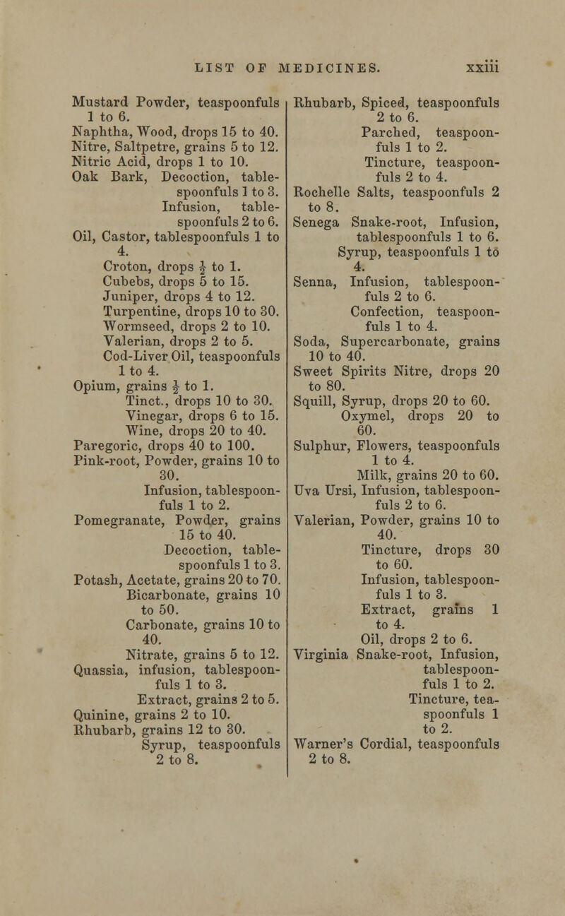 Mustard Powder, teaspoonfuls 1 to 6. Naphtha, Wood, drops 15 to 40. Nitre, Saltpetre, grains 5 to 12. Nitric Acid, drops 1 to 10. Oak Bark, Decoction, table- spoonfuls 1 to 3. Infusion, table- spoonfuls 2 to 6. Oil, Castor, tablespoonfuls 1 to 4. Croton, drops £ to 1. Cubebs, drops 5 to 15. Juniper, drops 4 to 12. Turpentine, drops 10 to 30. Wormseed, drops 2 to 10. Valerian, drops 2 to 5. Cod-Liver Oil, teaspoonfuls lto4. Opium, grains J to 1. Tinct., drops 10 to 30. Vinegar, drops 6 to 15. Wine, drops 20 to 40. Paregoric, drops 40 to 100. Pink-root, Powder, grains 10 to 30. Infusion, tablespoon- fuls 1 to 2. Pomegranate, Powder, grains 15 to 40. Decoction, table- spoonfuls 1 to 3. Potash, Acetate, grains 20 to 70. Bicarbonate, grains 10 to 50. Carbonate, grains 10 to 40. Nitrate, grains 5 to 12. Quassia, infusion, tablespoon- fuls 1 to 3. Extract, grains 2 to 5. Quinine, grains 2 to 10. Bhubarb, grains 12 to 30. Syrup, teaspoonfuls 2 to 8. Rhubarb, Spiced, teaspoonfuls 2 to 6. Parched, teaspoon- fuls 1 to 2. Tincture, teaspoon- fuls 2 to 4. Rochelle Salts, teaspoonfuls 2 to 8. Senega Snake-root, Infusion, tablespoonfuls 1 to 6. Syrup, teaspoonfuls 1 to 4. Senna, Infusion, tablespoon- fuls 2 to 6. Confection, teaspoon- fuls 1 to 4. Soda, Supercarbonate, grains 10 to 40. Sweet Spirits Nitre, drops 20 to 80. Squill, Syrup, drops 20 to 60. Oxymel, drops 20 to 60. Sulphur, Flowers, teaspoonfuls 1 to 4. Milk, grains 20 to GO. Uva Ursi, Infusion, tablespoon- fuls 2 to 6. Valerian, Powder, grains 10 to 40. Tincture, drops 30 to 60. Infusion, tablespoon- fuls 1 to 3. Extract, grains 1 to 4. Oil, drops 2 to 6. Virginia Snake-root, Infusion, tablespoon- fuls 1 to 2. Tincture, tea- spoonfuls 1 to 2. Warner's Cordial, teaspoonfuls 2 to 8.