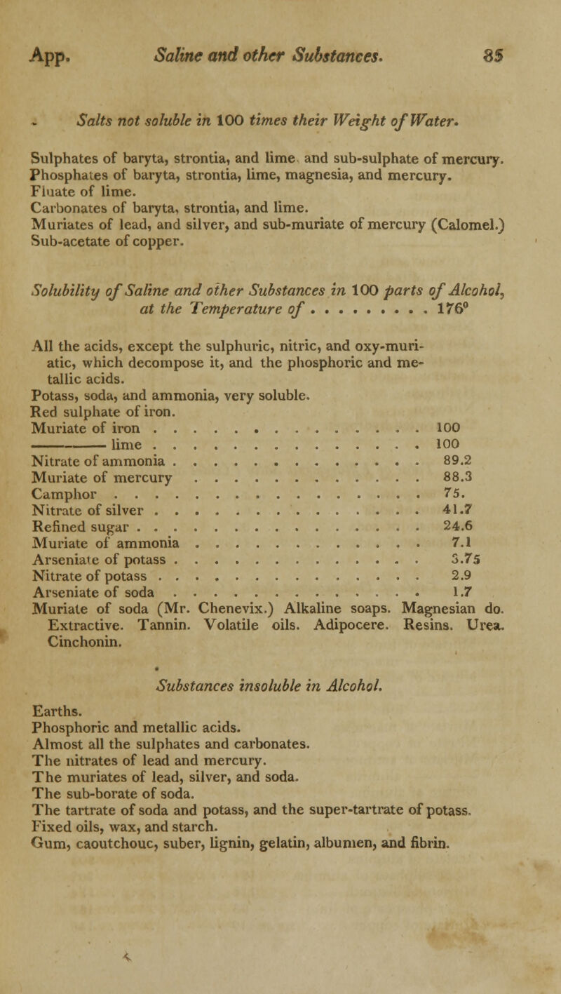 Salts not soluble in 100 times their Weight of Water* Sulphates of baryta, strontia, and lime and sub-sulphate of mercury. Phosphates of baryta, strontia, lime, magnesia, and mercury. Fluate of lime. Carbonates of baryta, strontia, and lime. Muriates of lead, and silver, and sub-muriate of mercury (Calomel.) Sub-acetate of copper. Solubility of Saline and other Substances in 100 parts of Alcohol, at the Temperature of 176° All the acids, except the sulphuric, nitric, and oxy-muri- atic, which decompose it, and the phosphoric and me- tallic acids. Potass, soda, and ammonia, very soluble. Red sulphate of iron. Muriate of iron 100 lime 100 Nitrate of ammonia 89.2 Muriate of mercury 88.3 Camphor 75. Nitrate of silver 41.7 Refined sugar 24.6 Muriate of ammonia 7.1 Arseniate of potass 3.75 Nitrate of potass 2.9 Arseniate of soda 1.7 Muriate of soda (Mr. Chenevix.) Alkaline soaps. Magnesian do. Extractive. Tannin. Volatile oils. Adipocere. Resins. Urea. Cinchonin. Substances insoluble in Alcohol. Earths. Phosphoric and metallic acids. Almost all the sulphates and carbonates. The nitrates of lead and mercury. The muriates of lead, silver, and soda. The sub-borate of soda. The tartrate of soda and potass, and the super-tartrate of potass. Fixed oils, wax, and starch. Gum, caoutchouc, suber, lignin, gelatin, albumen, and fibrin.