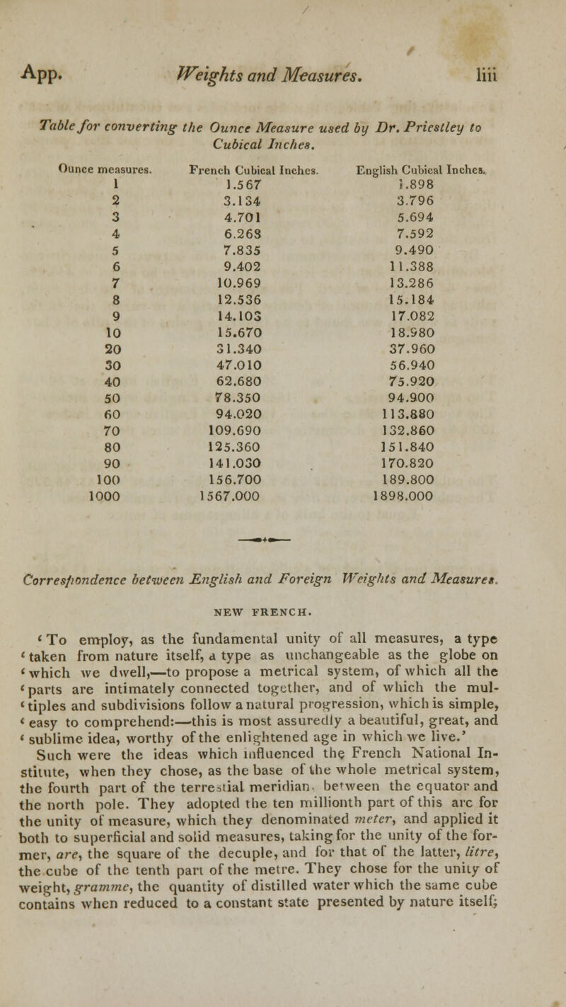 Table for converting the Ounce Measure used by Dr. Priestley to Cubical Inches. Ounce measures. French Cubical Inches. English Cubical Inches. 1 1.567 i.898 2 3.134 3.796 3 4.701 5.694 4 6.26S 7.592 5 7.835 9.490 6 9.402 11.388 7 10.969 13.286 8 12.536 15.184 9 14.103 17.082 10 15.670 18.980 20 31.340 37.960 30 47.010 56.940 40 62.680 75.920 50 78.350 94.900 60 94.020 113.880 70 109.690 132.860 80 125.360 151.840 90 141.030 170.820 100 156.700 189.800 1000 1567.000 1898.000 Correspondence between English and Foreign Weights and Measure*. NEW FRENCH. 1 To employ, as the fundamental unity of all measures, a type 1 taken from nature itself, a type as unchangeable as the globe on 'which we dwell,—to propose a metrical system, of which all the 'parts are intimately connected together, and of which the mul- 'tiples and subdivisions follow a natural progression, which is simple, * easy to comprehend:—this is most assuredly a beautiful, great, and * sublime idea, worthy of the enlightened age in which we live.' Such were the ideas which influenced the French National In- stitute, when they chose, as the base of Ihe whole metrical system, the fourth part of the terreitial meridian between the equator and the north pole. They adopted the ten millionth part of this arc for the unity of measure, which they denominated meter, and applied it both to superficial and solid measures, taking for the unity of the for- mer, are, the square of the decuple, and for that of the latter, litre, the cube of the tenth part of the metre. They chose for the unity of weight, gramme, the quantity of distilled water which the same cube contains when reduced to a constant state presented by nature itself;