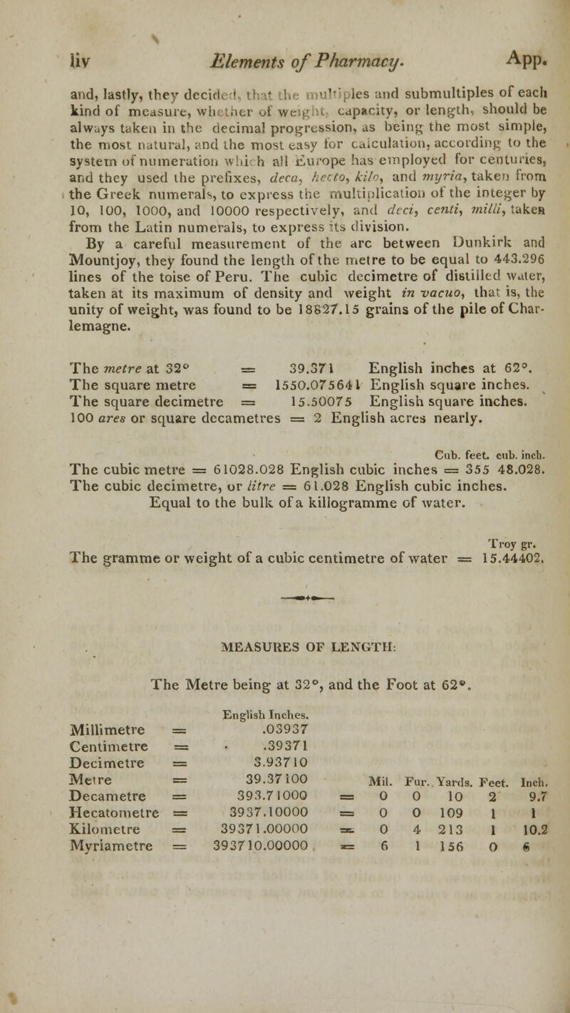 and, lastly, they decided, that the multiples and submultiples of each kind of measure, whi ther >A weig it capacity, or length, should be always taken in the decimal progression, as being the most simple, the most natural, and the most easy for calculation, according to the system of numeration whi< h all Europe has employed for centuries, and they used ihe prefixes, deca, fiecto, kilo, and myria, taken from the Greek numerals, to express the multiplication of the integer by 10, 100, 1000, and 10000 respectively, and dcci, centi, tnilli, taken from the Latin numerals, to express its division. By a careful measurement of the arc between Dunkirk and Mountjoy, they found the length of the metre to be equal to 443.296 lines of the toise of Peru. The cubic decimetre of distilled water, taken at its maximum of density and weight in vacuo, that is, the unity of weight, was found to be 18827.15 grains of the pile of Char- lemagne. The metre at 32° = 39.371 English inches at 62°. The square metre = 1550.075641 English square inches. The square decimetre = 15.50075 English square inches. 100 ares or square decametres = 2 English acres nearly. Cub. feet. cub. inch. The cubic metre = 61028.028 English cubic inches = 355 48.028. The cubic decimetre, or litre = 61.028 English cubic inches. Equal to the bulk of a killogramme of water. The gramme or weight of a cubic centimetre of water Troy gr. 15.44402. MEASURES OF LENGTH: The Metre being at 32°, and the Foot at 62«\ Millimetre Centimetre Decimetre Metre Decametre Hecatometre Kilometre English Inches. .03937 .39371 3.93710 39.37100 393.71000 3937.10000 39371.00000 Mil. 0 Fur. 0 Yards. 10 Feet. 2 Inch. 9.7 0 O 109 I 1 0 4 213 1 10.2