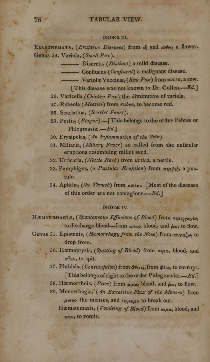 ORDER III. Exanthemata, (Erufitive Diseases) from t\ and *»<•$, a flower. Genus 25. Variola, (Small Pox). Discreta, (Distinct) a mild disease. Confluens (Confluent) a malignant disease. Variolae Vaccinae, (Kine Pox) from vacca, a cow. [This disease was not known to Dr. Cullen.—Ed.~] 26. Varicella (Chicken Pox) the diminutive of variola. 27. Rubeola (Measles) from rubeo, to become red. 28. Scarlatina, (Scarlet Fever). 29. Pestis, (Plague).—[This belongs to the order Febres or Phlegmasiae.—Ed.~\ 30. Erysipelas, (An Inflammation of the Skin). 31. Miliaria, (Miliary Fever) so called from the cuticular eruptions resembling millet seed. 32. Urticaria, (Nettle Rash) from urtica, a nettle. 33. Pemphigus, (a Pustular Eruption) from irtftip<|, a pus- tule. 34. Aphtha, (the Thrush) from avian. [Most of the diseases of this order are not contagious.—Ed.~] ORDER IV. HiEMCRK-HAGiiE, (Spontaneous Effusions of Blood) from ecifitepxytu, to discharge blood—from a/^a, blood, and pw, to flow. Genus 35. Epistaxis, (Hamorrhagy from the Nose) from tirtrct^et, to drop from. 36. Haemoptysis, (Spitting of Blood) from utftx, blood, and vrlva, to spit. 37. Phthisis, (Consumption) from #e«nj, from <pitco, to corrupt. [This belongs of right to the order Phlegmasiae.—Ed.'] 38. Haemorrhois, (Piles) from ettpet, blood, and p\u, to flow. 39. Menorrhagia,' (An Excessive Flux of the Menses) from pvnet, the menses, and pvyvvfth to break out. Haematemasis, (Vomiting of Blood) from tup*) blood, and tfiiuy to vomit.