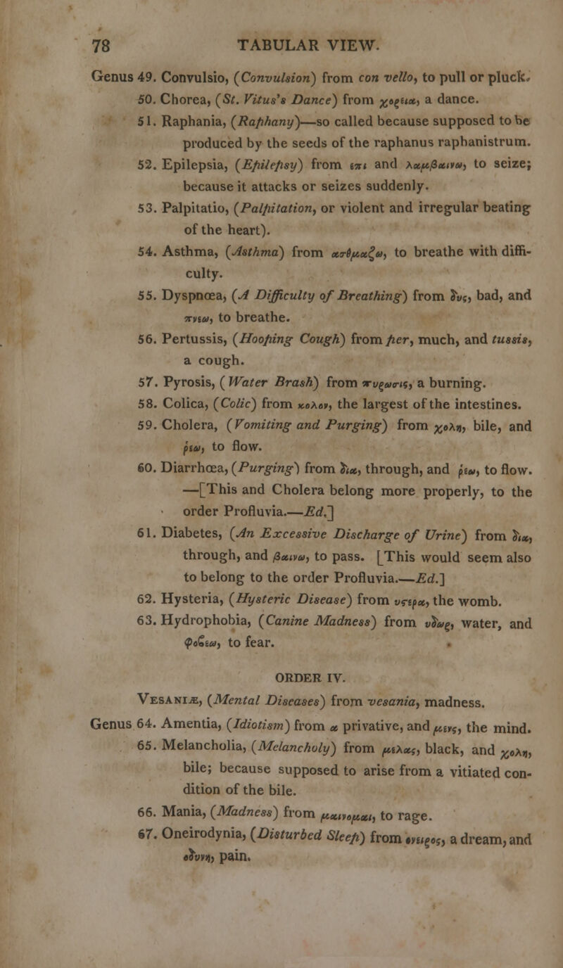 Genus 49. Convulsio, (Convulsion) from con vello, to pull or pluck. 50. Chorea, (St. Vitus'* Dance) from #oge«*> a dance. 51. Raphania, (Rafihany)—so called because supposed to be produced by the seeds of the raphanus raphanistrum. 52. Epilepsia, (Efiilefisy) from «r< and xotf*/3eu**, to seize; because it attacks or seizes suddenly. 53. Palpitatio, (Pal/iitation, or violent and irregular beating of the heart). 54. Asthma, (Asthma) from xt6/ax^u, to breathe with diffi- culty. 55. Dyspnoea, (A Difficulty of Breathing) from &/?, bad, and ■Dita, to breathe. 56. Pertussis, (Hoofiing Cough) from/ier, much, and tussis, a cough. 57. Pyrosis, ( Water Brash) from tv^iti;, a burning. 58. Colica, (Colic) from *«/«», the largest of the intestines. 59. Cholera, (Vomiting and Purging) from ^oXij, bile, and pui, to flow. 60. Diarrhoea, (Purging) from hx, through, and j>e«, to flow. —[This and Cholera belong more properly, to the order Profluvia.—Ed.~] 61. Diabetes, (An Excessive Discharge of Urine) from 3i«, through, and flxiva, to pass. [This would seem also to belong to the order Profluvia Ed.] 62. Hysteria, (Hysteric Disease) from vnpx, the womb. 63. Hydrophobia, (Canine Madness) from vbvg, water, and f oSe«, to fear. ORDER IV. Vesani^e, (Mental Diseases) from vesania, madness. Genus 64. Amentia, (Idiotism) from * privative, and ^j, the mind. 65. Melancholia, (Melancholy) from ^a*?, black, and ^a,, bile; because supposed to arise from a vitiated con- dition of the bile. 66. Mania, (Madness) from fixt,6ftxi, to rage. 67. Oneirodynia, (Disturbed Sleefi) from m^, a dream, and eJ'yvjj, pain.