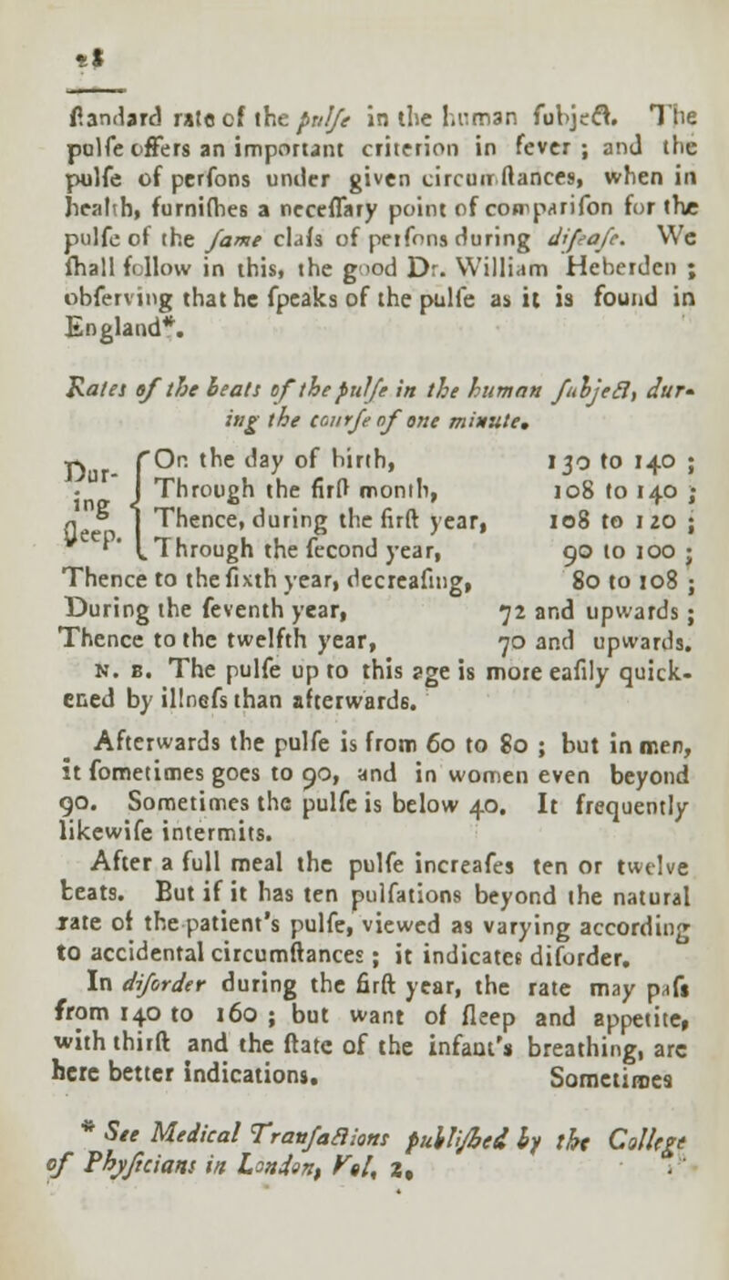 f.3n^ard rate of the /r/^/> in the human fubjeft. The pulfe offers an important criterion in fever ; and the pulfe of perfons under given circunr.ftances, when in health, furnifhes a ncceffary point of companion for true pulfe of the fame cldfs of perfons during d'feafe. Wc fhall fellow in this, the good Dr. William Heberdcn ; obferving that he fpeaks of the pulfe as it is found in England*. Rates of the lean of the pulfe in the human fuljeel, dur- ing the eaurfe of one minute, »-v _ rOr. the day of birth, 130 to 140 ; • J Through the firft month, 108 to 140 ; n ] Thence, during the firft year, 108 to 120 ; P' I Through the fecond year, 90 10 100 ; Thence to thefixth year, decreafing, 80 to 108 ; During the feventh year, 72 and upwards; Thence to the twelfth year, 70 and upwards. n. b. The pulfe up to this age is more eafily quick- ened by illnefs than afterwards. Afterwards the pulfe is from 60 to 80 ; but in men, it fometimes goes to 90, and in women even beyond 90. Sometimes the pulfe is below 40. It frequently likewife intermits. After a full meal the pulfe increafes ten or twelve beats. But if it has ten pulfations beyond the natural rate of the patient's pulfe, viewed as varying according to accidental circumfiances; it indicates diforder. In diforder during the firft year, the rate may pad from 140 to 160 ; but want of fleep and appetite, with third and the ftate of the infant's breathing, are here better indications. Sometimes * See Medical Tranfaaiam pullijbei by the College of Phj/ficians in London, Vtl, 2,