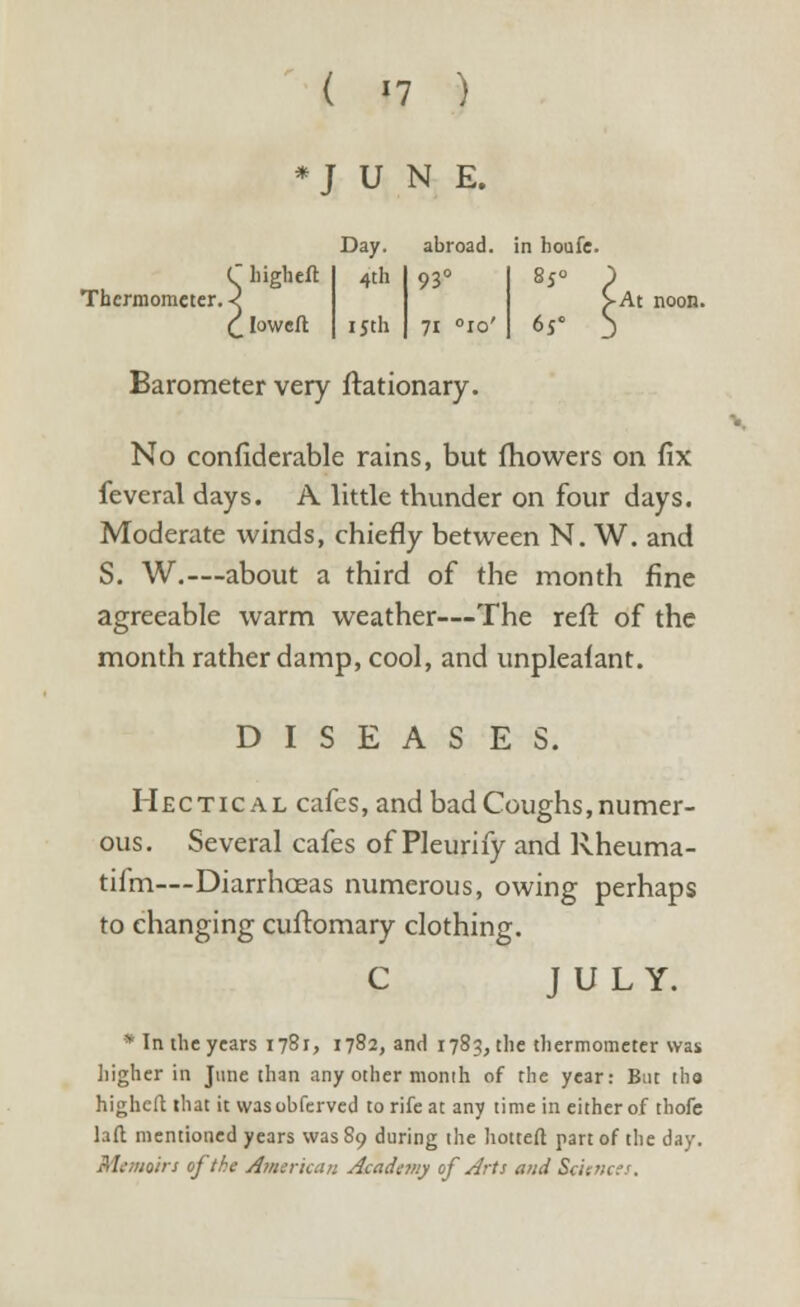 ( *7 ) JUNE. Day. abroad. in boufe f higheft 4th 93° 850 Tbcrmoracter. (_ loweft 15th 71 °io' 6ic -At noon. Barometer very ftationary. No confiderable rains, but fhowers on fix feveral days. A little thunder on four days. Moderate winds, chiefly between N. W. and S. W.—about a third of the month fine agreeable warm weather—The reft of the month rather damp, cool, and unpleafant. DISEASES. Hectical cafes, and bad Coughs, numer- ous. Several cafes of Pleurify and Rheuma- tilm—Diarrhoeas numerous, owing perhaps to changing cuftomary clothing. C JULY. • In the years 1781, 1782* and 1783, the thermometer was higher in June than any other month of the year: But the highefl that it wasobferved to rife at any time in either of thofe laft mentioned years was So during the hotteft part of the day. Memoirs of tie American Academy of Arts and Sciences,