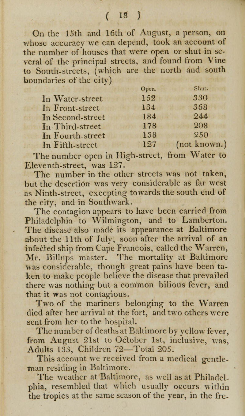 On the 15th and 16th of August, a person, on whose accuracy we can depend, took an account of the number of houses that were open or shut in se- veral of the principal streets, and found from Vine to South-streets, (which are the north and south boundaries of the city) Open. Shut. In Water-street 152 330 In Front-street 134 368 In Second-street 184 244 In Third-street 178 208 In Fourth-street 138 250 In Fifth-street 127 (not known.) The number open in High-street, from Water to Eleventh-street, was 127. The number in the other streets was not taken, but the desertion was very considerable as far west as Ninth-street, excepting towards the south end of the city, and in Southwark. The contagion appears to have been carried from Philadelphia to Wilmington, and to Lamberton. The disease also made its appearance at Baltimore about the 11th of July, soon after the arrival of an infecled ship from Cape Francois, called the Warren, Mr. Billups master. The mortality at Baltimore was considerable, though great pains have been ta- ken to make people believe the disease that prevailed there was nothing but a common bilious fever, and that it was not contagious. Two of the mariners belonging to the Warren died after her arrival at the fort, and two others were sent from her to the hospital. The number of deaths at Baltimore by yellow fever, from August 21st to Oclober 1st, inclusive, was, Adults 133, Children 72—Total 205. This account we received from a medical gentle- man residing in Baltimore. The weather at Baltimore, as well as at Philadel- phia, resembled that which usually occurs within the tropics at the same season of the year, in the fre-