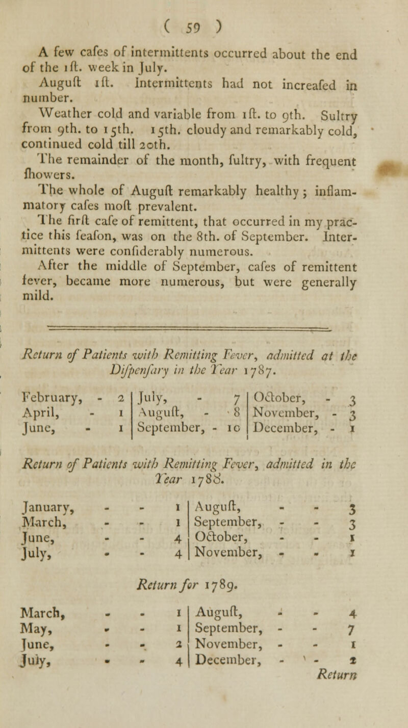 A few cafes of intermlttents occurred about the end of the ill:, week in July. Auguft I ft. Intermittents had not increafed in number. Weather cold and variable from ift. to 9th. Sultry from 9th. to 15th. 15th. cloudy and remarkably cold, continued cold till 20th. The remainder of the month, fultry, with frequent fliowers. The whole of Auguft remarkably healthy ; inflam- matory cafes moft prevalent. The firft cafe of remittent, that occurred in my prac- tice this feafon, was on the 8th. of September. Inter- mittents were confidcrably numerous. After the middle of September, cafes of remittent fever, became more numerous, but were generally mild. Return of Patients with Remitting Fever, ndmitted at the Difpcnfary in the Tear 1787. February, April, June, July, - Auguft, - September, 7 8 10 Oaober, November, December, Return of Patients with Remitting Fever, admitted in the 7 ear 178b'. January, M^irch, June, July, March, May, June, Juiy, Auguft, September, Oaober, November, Return for 1789. Auguft, September, November, December, 4 7 I Return