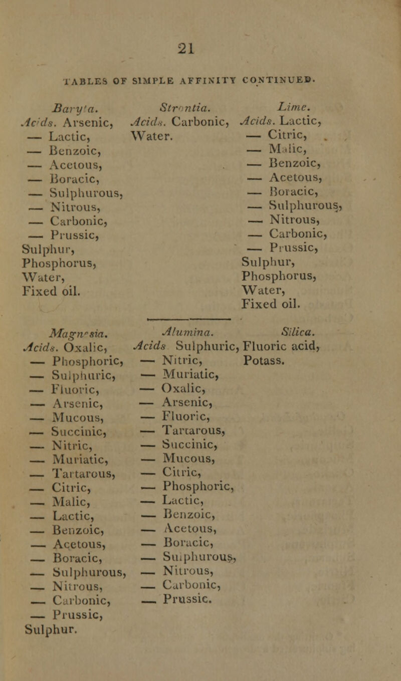 TABLES OF SIMPLE AFFINITY CONTINUED. Bary'a. Ac'ds. Arsenic, — Lactic, — Benzoic, — Acetous, — Boracic, — Sulphurous, — Nitrous, — Carbonic, — Prussic, Sulphur, Phosphorus, Water, Fixed oil. Magnesia. Acids. Oxalic, — Phosphoric, — Sulphuric) — Fluoric, — Arsenic, — Mucous, — Succinic, — Nitric, — Muriatic, — Tai tarous, — Citric, — Malic, — Lactic, — Benzoic, — Acetous, — Boracic, — Sulphurous, — Ni;rous, — Carbonic, — Prussic, Sulphur. Strontia. Acids. Carbonic, Water. Lime. Acids. Lactic, — Citric, — Malic, — Benzoic, — Acetous, — Boracic, — Sulphurous, — Nitrous, — Carbonic, — Prussic, Sulphur, Phosphorus, Water, Fixed oil. Alumina. Silica. Acids Sulphuric, Fluoric acid, — Nitric, Potass. ■— Muriatic, — Oxalic, — Arsenic, — Fluoric, -— Tarcarous, — Succinic, — Mucous, — Citric, — Phosphoric, — Lactic, — Benzoic, — A.cetous, — Boracic, — Su.phurous, — Nitrous, Carbonic, Prussic.