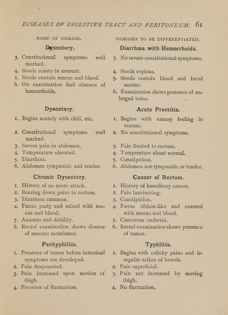 NAME OF DISEASE. Dysentery. 3. Constitutional symptoms well marked. 4. Stools scanty in amount. 5. Stools contain mucus and blood. 6. On examination find absence of hemorrhoids. Dysentery. 1. Begins acutely with chill, etc. 2. Constitutional symptoms well marked. 3. Severe pain in abdomen. 4. Temperature elevated. 5. Diarrhoea. 6. Abdomen tympanitic and tender. Chronic Dysentery. 1. History of an acute attack. 2. Bearing down pains in rectum. 3. Diarrhoea common. 4. Faeces pasty and mixed with mu- cus and blood. 5. Anaemia and debility. 6. Rectal examination shows disease of mucous membrane. Perityphlitis. 1. Presence of tumor before intestinal symptoms are developed. 2. Pain deep-seated. 3. Pain increased upon motion of thigh. 4. Presence of fluctuation. DISEASES TO BE DIFFERENTIATED. Diarrhoea with Hemorrhoids. 3. No severe constitutional symptoms. 4. Stools copious. 5. Stools contain blood and fycal matter. 6. Examination shows presence of en- larged veins. Acute Proctitis. 1. Begins with uneasy feeling in rectum. 2. No constitutional symptoms. 3. Pain limited to rectum. 4. Temperature about normal. 5. Constipation. 6. Abdomen not tympanitic or tender. Cancer of Rectum. 1. History of hereditary cancer. 2. Pain lancinating. 3. Constipation. 4. Faeces ribbon-like and covered with mucus and blood. 5. Cancerous cachexia. 6. Rectal examination shows presence of tumor. Typhlitis. 1. Begins with colicky pains and ir- regular action of bowels. 2. Pain superficial. 3. Pain not increased by moving thigh. 4. No fluctuation.