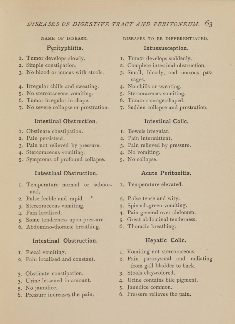 NAME OF DISEASE. Perityphlitis. 1. Tumor develops slowly. 2. Simple constipation. 3. No blood or mucus with stools. 4. Irregular chills and sweating. 5. No stercoraceous vomiting. 6. Tumor irregular in shape. 7. No severe collapse or prostration. Intestinal Obstruction. 1. Obstinate constipation. 2. Pain persistent. 3. Pain not relieved by pressure. 4. Stercoraceous vomiting. 5. Symptoms of profound coUap'se. Intestinal Obstruction. 1. Temperature normal or subnor- mal. 2. Pulse feeble and rapid. 3. Stercoraceous vomiting. 4. Pain localized. 5. Some tenderness upon pressure. 6. Abdomino-thoracic breathing. Intestinal Obstruction. 1. Faecal vomiting. 2. Pain localized and constant. 3. Obstinate constipation. 3. Urine lessened in amount. 5. No jaundice. 6. Pressure increases the pain. DISEASES TO BE DIFFERENTIATED. Intussusception. 1. Tumor develops suddenly. 2. Complete intestinal obstruction. 3. Small, bloody, and mucous pas- sages. 4. No chills or sweating. 5. Stercoraceous vomiting. 6. Tumor sausage-shaped. 7. Sudden collapse and prostration. Intestinal Colic. 1. Bowels irregular. 2. Pain intermittent. 3. Pain relieved by pressure. 4. No vomiting. 5. No collapse. Acute Peritonitis. 1. Temperature elevated. 2. Pulse tense and wiry. 3. Spinach-green vomiting. 4. Pain general over abdomen. 5. Great abdominal tenderness. 6. Thoracic breathing. Hepatic Colic. 1. Vomiting not stercoraceous. 2. Pain paroxysmal and radiating from gall bladder to back. 3. Stools clay-colored. 4. Urine contains bile pigment. 5. Jaundice common. 6. Pressure relieves the pain.