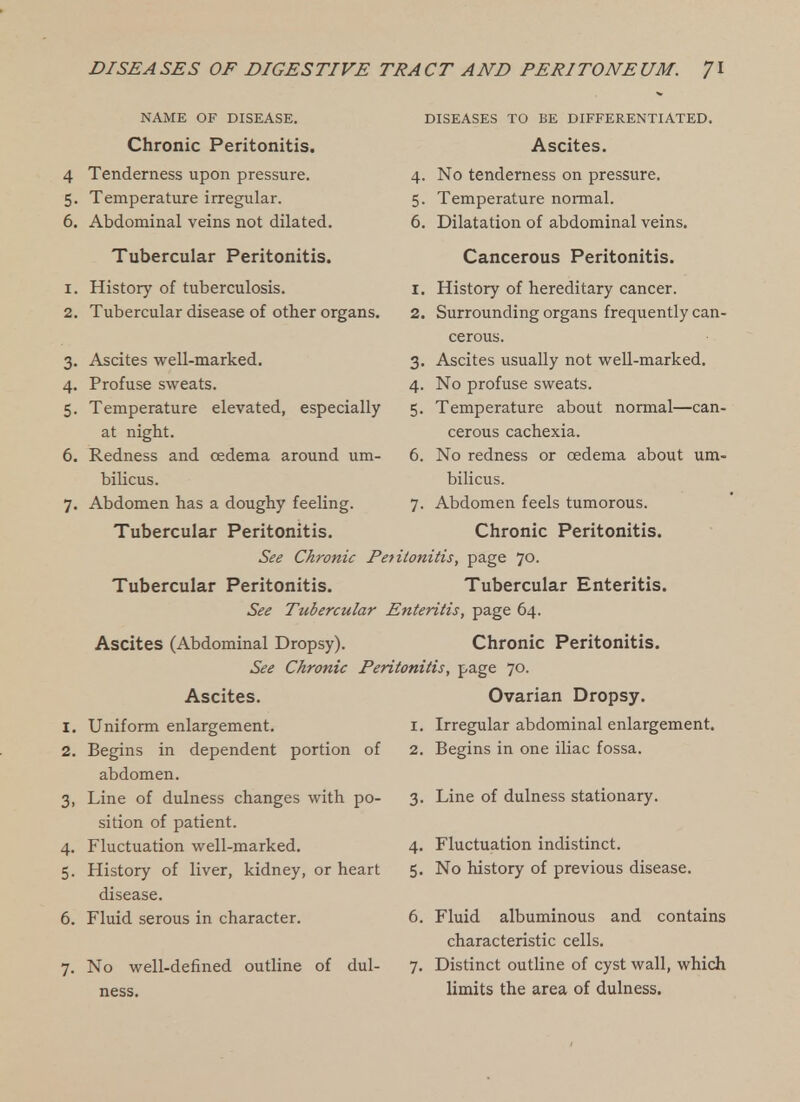 NAME OF DISEASE. Chronic Peritonitis. 4 Tenderness upon pressure. 5. Temperature irregular. 6. Abdominal veins not dilated. Tubercular Peritonitis. 1. History of tuberculosis. 2. Tubercular disease of other organs. 3. Ascites well-marked. 4. Profuse sweats. 5. Temperature elevated, especially at night. 6. Redness and oedema around um- bilicus. 7. Abdomen has a doughy feeling. Tubercular Peritonitis. See Chronic Fetitonitis, page 70. Tubercular Peritonitis. Tubercular Enteritis See Tubercular Enteritis, page 64. Ascites (Abdominal Dropsy). Chronic Peritonitis. See Chronic Peritonitis, page 70. DISEASES TO BE DIFFERENTIATED. Ascites. 4. No tenderness on pressure. 5. Temperature normal. 6. Dilatation of abdominal veins. Cancerous Peritonitis. 1. History of hereditary cancer. 2. Surrounding organs frequently can- cerous. 3. Ascites usually not well-marked. 4. No profuse sweats. 5. Temperature about normal—can- cerous cachexia. 6. No redness or oedema about um- bilicus. 7. Abdomen feels tumorous. Chronic Peritonitis. Ascites. Uniform enlargement. Begins in dependent portion of abdomen. Line of dulness changes with po- sition of patient. 4. Fluctuation well-marked. 5. History of liver, kidney, or heart disease. 6. Fluid serous in character. 7. No well-defined outline of ness. dul- Ovarian Dropsy. 1. Irregular abdominal enlargement. 2. Begins in one iliac fossa. 3. Line of dulness stationary. 4. Fluctuation indistinct. 5. No history of previous disease. 6. Fluid albuminous and contains characteristic cells. 7. Distinct outline of cyst wall, which limits the area of dulness.