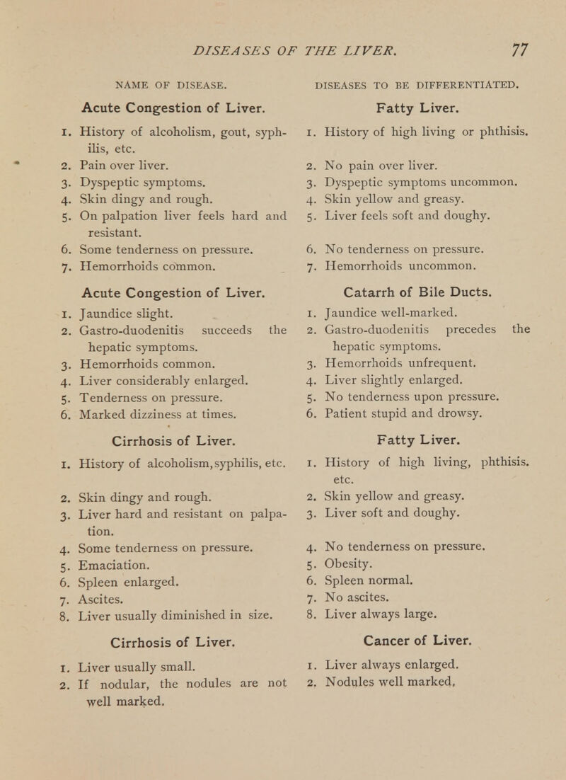 NAME OF DISEASE. Acute Congestion of Liver. 1. History of alcoholism, gout, syph- ilis, etc. 2. Pain over liver. 3. Dyspeptic symptoms. 4. Skin dingy and rough. 5. On palpation liver feels hard and resistant. 6. Some tenderness on pressure. 7. Hemorrhoids common. Acute Congestion of Liver. 1. Jaundice slight. 2. Gastro-duodenitis succeeds the hepatic symptoms. 3. Hemorrhoids common. 4. Liver considerably enlarged. 5. Tenderness on pressure. 6. Marked dizziness at times. Cirrhosis of Liver. 1. History of alcohoHsm,syphilis, etc. 2. Skin dingy and rough. 3. Liver hard and resistant on palpa- tion. 4. Some tenderness on pressure. 5. Emaciation. 6. Spleen enlarged. 7. Ascites. 8. Liver usually diminished in size. Cirrhosis of Liver. 1. Liver usually small. 2. If nodular, the nodules are not well marked. DISEASES TO BE DIFFERENTIATED. Fatty Liver. 1. History of high living or phthisis. 2. No pain over liver. 3. Dyspeptic symptoms uncommon. 4. Skin yellow and greasy. 5. Liver feels soft and doughy. 6. No tenderness on pressure. 7. Hemorrhoids uncommon. Catarrh of Bile Ducts. 1. Jaundice well-marked. 2. Gastro-duodenitis precedes the hepatic symptoms. 3. Hemorrhoids unfrequent. 4. Liver slightly enlarged. 5. No tenderness upon pressure. 6. Patient stupid and drowsy. Fatty Liver. 1. History of high living, phthisis. etc. 2. Skin yellow and greasy. 3. Liver soft and doughy. 4. No tenderness on pressure. 5. Obesity. 6. Spleen normal. 7. No ascites. 8. Liver always large. Cancer of Liver. 1. Liver always enlarged. 2. Nodules well marked.