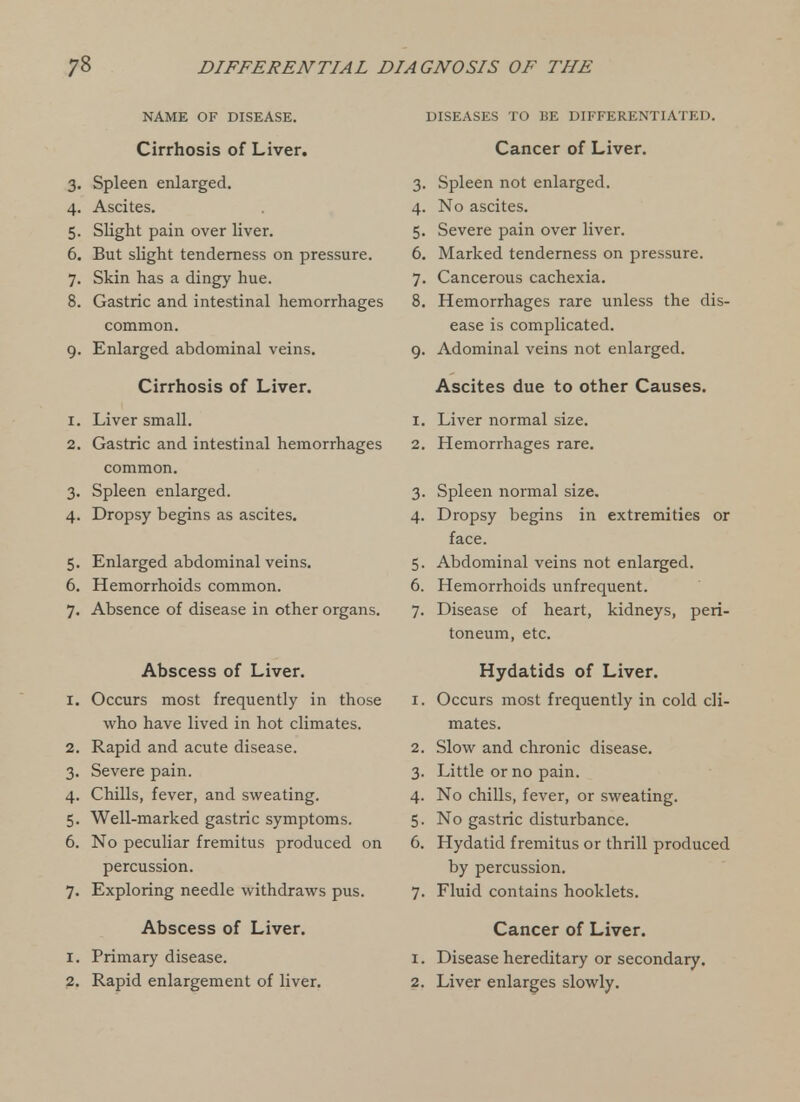 NAME OF DISEASE. Cirrhosis of Liver. 3. Spleen enlarged. 4. Ascites, 5. Slight pain over liver. 6. But slight tenderness on pressure. 7. Skin has a dingy hue. 8. Gastric and intestinal hemorrhages common. 9. Enlarged abdominal veins. Cirrhosis of Liver. 1. Liver small. 2. Gastric and intestinal hemorrhages common. 3. Spleen enlarged. 4. Dropsy begins as ascites. 5. Enlarged abdominal veins. 6. Hemorrhoids common. 7. Absence of disease in other organs. Abscess of Liver. 1. Occurs most frequently in those who have lived in hot climates. 2. Rapid and acute disease. 3. Severe pain. 4. Chills, fever, and sweating. 5. Well-marked gastric symptoms. 6. No peculiar fremitus produced on percussion. 7. Exploring needle withdraws pus. Abscess of Liver. 1. Primary disease. 2. Rapid enlargement of liver. DISEASES TO BE DIFFERENTIATED. Cancer of Liver. 3. Spleen not enlarged. 4. No ascites. 5. Severe pain over liver. 6. Marked tenderness on pressure. 7. Cancerous cachexia. 8. Hemorrhages rare unless the dis- ease is complicated. 9. Adominal veins not enlarged. Ascites due to other Causes. 1. Liver normal size. 2. Hemorrhages rare. 3. Spleen normal size. 4. Dropsy begins in extremities or face. 5. Abdominal veins not enlarged. 6. Hemorrhoids unfrequent. 7. Disease of heart, kidneys, peri- toneum, etc. Hydatids of Liver. 1. Occurs most frequently in cold cli- mates. 2. Slow and chronic disease. 3. Little or no pain. 4. No chills, fever, or sweating. 5. No gastric disturbance. 6. Hydatid fremitus or thrill produced by percussion. 7. Fluid contains booklets. Cancer of Liver. 1. Disease hereditary or secondary. 2. Liver enlarges slowly.