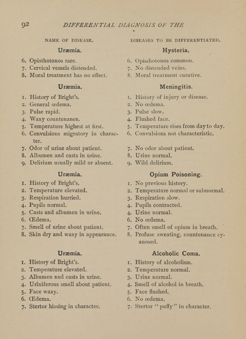 NAME OF DISEASE. Uraemia. 6. Opisthotonos rare. 7. Cervical vessels distended. 8. Moral treatment has no effect. Uraemia. 1. History of Bright's. 2. General oedema, 3. Pulse rapid. 4. Waxy countenance. 5. Temperature highest at first. 6. Convulsions migratory in charac- ter. 7. Odor of urine about patient. 8. Albumen and casts in urine. 9. Delirium usually mild or absent. Uraemia. 1. History of Bright's. 2. Temperature elevated. 3. Respiration hurried. 4. Pupils normal. 5. Casts and albumen in urine. 6. Qidema. 7. Smell of urine about patient. 8. Skin dry and vv^axy in appearance. Uraemia. 1. History of Bright's. 2. Temperature elevated. 3. Albumen and casts in urine. 4. Uriniferous smell about patient. 5. Face waxy. 6. Qidema. 7. Stertor hissing in character. DISEASES To BE DIFFERENTIATED. Hysteria. 6. Opisthotonos common. 7. No distended veins. 8. Moral treatment curative. Meningitis. 1. History of injury or disease. 2. No oedema. 3. Pulse slow. 4. Flushed face. 5. Temperature rises from day to day. 6. Convulsions not characteristic. 7. No odor about patient. 8. Urine normal. 9. Wild delirium. Opium Poisoning. 1. No previous history. 2. Temperature normal or subnormal. 3. Respiration slow. 4. Pupils contracted. 4. Urine normal. 6. No oedema. 7. Often smell of opium in breath. 8. Profuse sweating, countenance cy- anosed. Alcoholic Coma. 1. History of alcoholism. 2. Temperature normal. 3. Urine normal. 4. Smell of alcohol in breath. 5. Face flushed. 6. No oedema. 7. Stertor  puffy  in character.