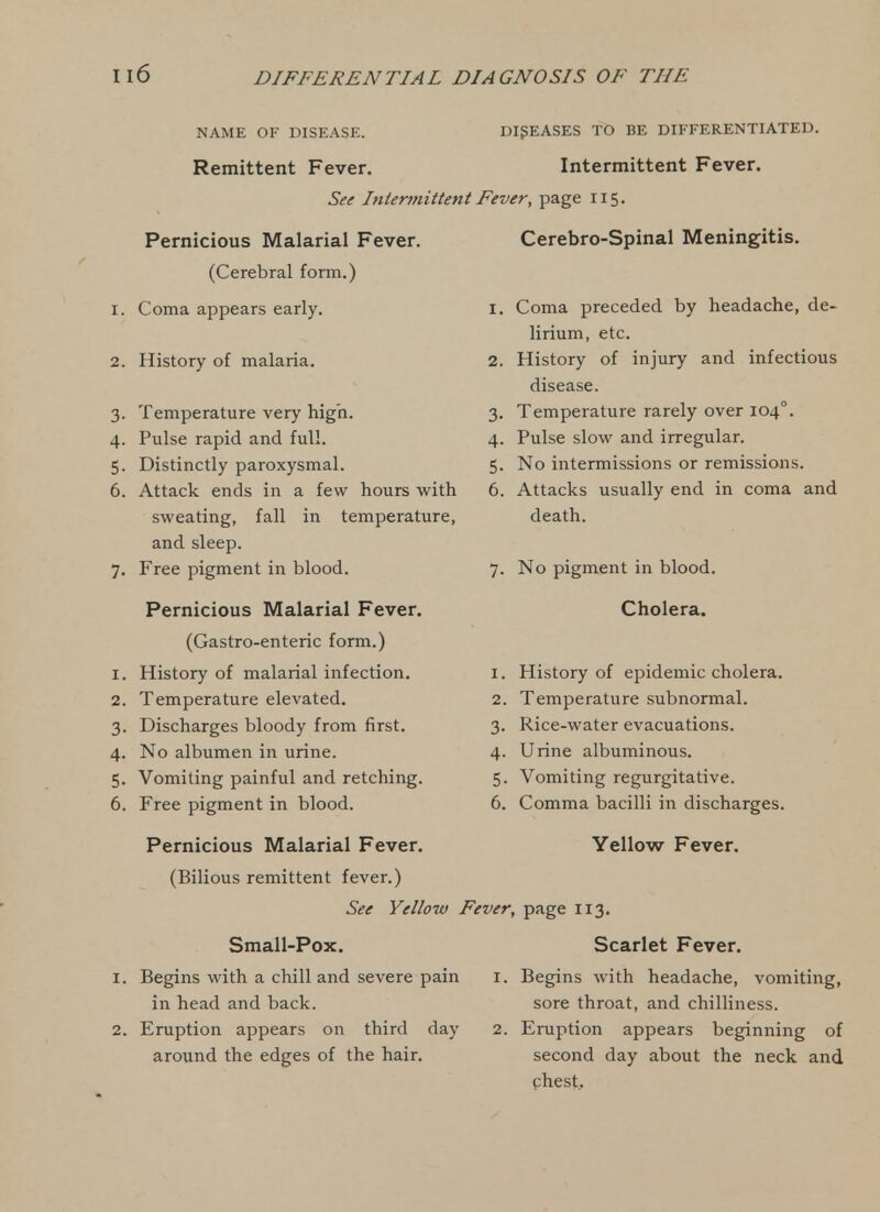 NAME OF DISEASE. DISEASES TO BE DIFFERENTIATED. Remittent Fever. Intermittent Fever. See Intermittent Fever, page 115. Pernicious Malarial Fever. (Cerebral form.) 1. Coma appears early. 2. History of malaria. 3. Temperature very high. 4. Pulse rapid and full. 5. Distinctly paroxysmal. 6. Attack ends in a few hours with sweating, fall in temperature, and sleep. 7. Free pigment in blood. Cerebro-Spinal Meningitis. 1. Coma preceded by headache, de- lirium, etc. 2. History of injury and infectious disease. 3. Temperature rarely over 104°. 4. Pulse slow and irregular. 5. No intermissions or remissions. 6. Attacks usually end in coma and death. 7. No pigment in blood. Cholera. Pernicious Malarial Fever. (Gastro-enteric form.) 1. History of malarial infection. 2. Temperature elevated. 3. Discharges bloody from first. 4. No albumen in urine. 5. Vomiting painful and retching. 6. Free pigment in blood. Pernicious Malarial Fever. (Bilious remittent fever.) See Yellow Fever, page 113. Scarlet Fever. Begins with headache, vomiting, 1. History of epidemic cholera. 2. Temperature subnormal. 3. Rice-water evacuations. 4. Urine albuminous. 5. Vomiting regurgitative. 6. Comma bacilli in discharges. Yellow Fever. Small-Pox. Begins with a chill and severe pain in head and back. Eruption appears on third day around the edges of the hair. sore throat, and chilliness. Eruption appears beginning of second day about the neck and chest.