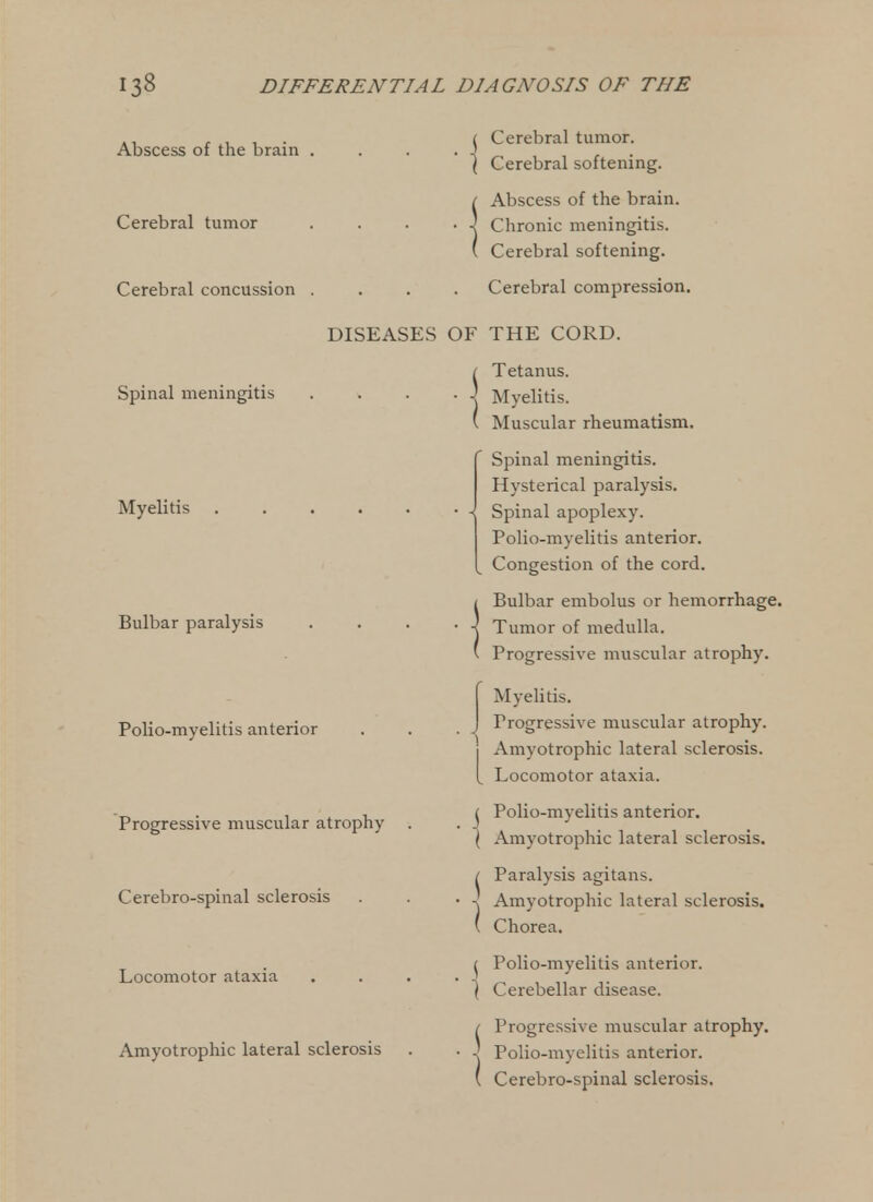 Abscess of the brain . Cerebral tumor Cerebral concussion . Spinal meningitis Cerebral tumor. Cerebral softening. Abscess of the brain. Chronic meningitis. Cerebral softening. Cerebral compression. DISEASES OF THE CORD. Myelitis Bulbar paralysis Polio-myelitis anterior Progressive muscular atrophy Cerebro-spinal sclerosis Locomotor ataxia Amyotrophic lateral sclerosis Tetanus. Myelitis. Muscular rheumatism. Spinal meningitis. Hysterical paralysis. Spinal apoplexy. Polio-myelitis anterior. Congestion of the cord. Bulbar embolus or hemorrhage. Tumor of medulla. Progressive muscular atrophy. Myelitis. Progressive muscular atrophy. Amyotrophic lateral sclerosis. [ Locomotor ataxia. ^ Polio-myelitis anterior. ( Amyotrophic lateral sclerosis. I Paralysis agitans. -! Amyotrophic lateral sclerosis. ' Chorea. ^ Polio-myelitis anterior. \ Cerebellar disease. I Progressive muscular atrophy. \ Polio-myelitis anterior. ( Cerebro-spinal sclerosis.