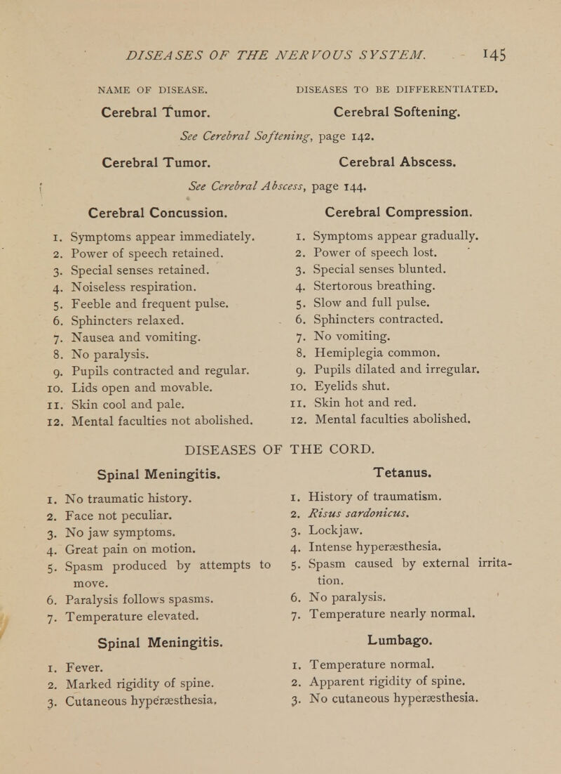 NAME OF DISEASE. DISEASES TO BE DIFFERENTIATED. Cerebral Tumor, Cerebral Softening. See Cerebral Softening, page 142. Cerebral Tumor. Cerebral Abscess. See Cerebral Abscess, page 144. Cerebral Concussion. Cerebral Compression. I. Symptoms appear immediately. I. Symptoms appear gradually. 2. Power of speech retained. 2. Power of speech lost. 3- Special senses retained. 3. Special senses blunted. 4- Noiseless respiration. 4- Stertorous breathing. 5- Feeble and frequent pulse. 5. Slow and full pulse. 0. Sphincters relaxed. 6. Sphincters contracted. 7- Nausea and vomiting. 7- No vomiting. 8. No paralysis. 8, Hemiplegia common. 9- Pupils contracted and regular. 9- Pupils dilated and irregular. 10. Lids open and movable. 10. Eyelids shut. II. Skin cool and pale. II. Skin hot and red. 12. Mental faculties not abolished. 12. Mental faculties abolished. DmFASFS OF THE CORD. Spinal Meningitis. Tetanus. I. No traumatic history. I. History of traumatism. 2. Face not peculiar. 2, Risus sardonicus. 3- No jaw symptoms. 3- Lockjaw. 4- Great pain on motion. 4- Intense hyperaesthesia. 5- Spasm produced by attempts to 5. Spasm caused by external irrita- move. tion. 6. Paralysis follows spasms. 6. No paralysis. 7- Temperature elevated. 7- Temperature nearly normal. Spinal Meningitis. Lumbago. I. Fever. I. Temperature normal. 2. Marked rigidity of spine. 2. Apparent rigidity of spine. 3- Cutaneous hypersesthesia. 3- No cutaneous hyperaesthesia.