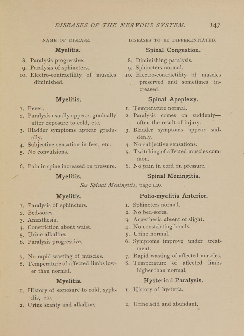 NAME OF DISEASE. DISEASES TO BE DIFFERENTIATED. 9- lO. Myelitis. Paralysis progressive. Paralysis of sphincters. Electro-contractility of muscles diminished. Myelitis. 1. Fever, 2. Paralysis usually appears gradually after exposure to cold, etc. 3. Bladder symptoms appear gradu- ally. 4. Subjective sensation in feet, etc. 5. No convulsions. 6. Pain in spine increased on pressure. Myelitis. Spinal Congestion. 8. Diminishing paralysis. 9. Sphincters normal. 10. Electro-contractility of muscles preserved and sometimes in- creased. Spinal Apoplexy. 1. Temperature normal. 2. Paralysis comes on suddenly— often the result of injury. 3. Bladder symptoms appear sud- denly. 4. No subjective sensations. 5. Twitching of affected muscles com- mon. 6. No pain in cord on pressure. Spinal Meningitis. See Spina/ Meningitis, page 146. Myelitis. 1. Paralysis of sphincters. 2. Bed-sores. 3. Anaesthesia. 4. Constriction about waist. 5. Urine alkaline. 6. Paralysis progressive. 7. No rapid wasting of muscles. 8. Temperature of affected limbs low- er than normal. Myelitis. 1. History of exposure to cold, syph- ilis, etc. 2. Urine scanty and alkaline. Polio-myelitis Anterior. 1. Sphincters normal. 2. No bed-sores. 3. Anaesthesia absent or slight. No constricting bands. Urine normal. Symptoms improve under treat- ment. Rapid wasting of affected muscles, 8. Temperature of affected limbs higher than normal. Hysterical Paralysis. 1. History of hysteria. 2, Urine acid and abundant.