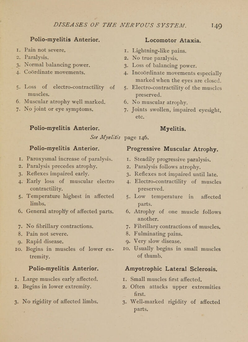 DISEASES OF Polio-myelitis Anterior. 1. Pain not severe. 2. Paralysis. 3. Normal balancing power. 4. Coordinate movements. 5. Loss of electro-contractility of muscles. 6. Muscular atrophy well marked. 7. No joint or eye symptoms. Polio-myelitis Anterior. See Myelitis Polio-myelitis Anterior. 1. Paroxysmal increase of paralysis. 2. Paralysis precedes atrophy. 3. Reflexes impaired early. 4. Early loss of muscular electro contractility. 5. Temperature highest in affected limbs. 6. General atrophy of affected parts. 7. No fibrillary contractions. 8. Pain not severe. 9. Rapid disease. 10. Begins in muscles of lower ex- tremity. Polio-myelitis Anterior. 1. Large muscles early affected. 2. Begins in lower extremity. 3. No rigidity of affected limbs. NERVOUS SYSTEM. 149 Locomotor Ataxia. 1. Lightning-like pains. 2. No true paralysis. 3. Loss of balancing power. 4. Incoordinate movements especially marked when the eyes are closed. 5. Electro-contractility of the muscles preserved. 6. No muscular atrophy. 7. Joints swollen, impaired eyesight, etc. Myelitis. page 146. Progressive Muscular Atrophy. 1. Steadily progressive paralysis. 2. Paralysis follows atrophy. 3. Reflexes not impaired until late. 4. Electro-contractility of muscles preserved. 5. Low temperature in affected parts. 6. Atrophy of one muscle follows another. 7. Fibrillary contractions of muscles. 8. Fulminating pains. 9. Very slow disease. 10. Usually begins in small muscles of thumb. Amyotrophic Lateral Sclerosis. 1. Small muscles first affected. 2. Often attacks upper extremities first. 3. Well-marked rigidity of affected parts.