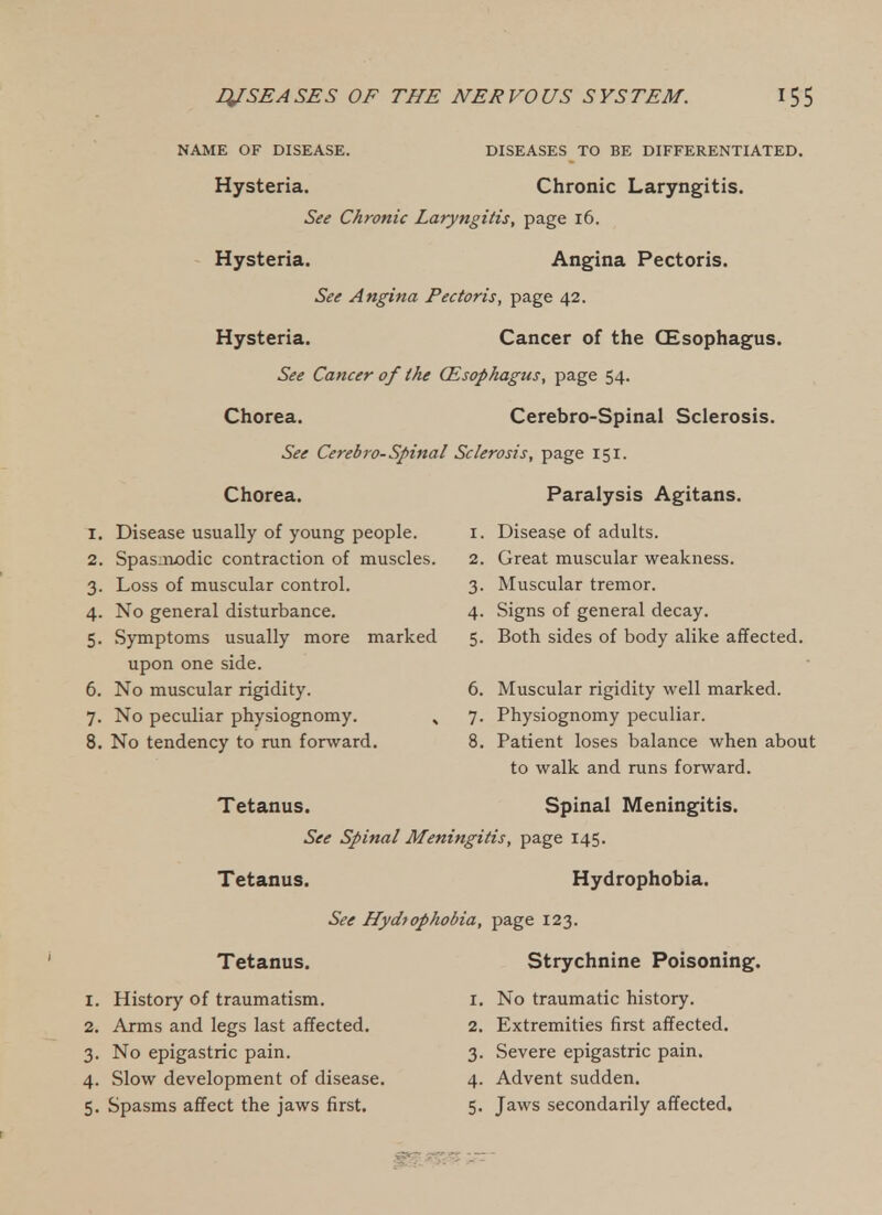 NAME OF DISEASE. DISEASES TO BE DIFFERENTIATED. Hysteria. Chronic Laryngitis. See Chronic Laryngitis, page 16. Hysteria. Angina Pectoris. See Angina Pectoris, page 42. Hysteria. Cancer of the CEsophagus. See Cancer of the CEsophagus, page 54. Chorea. Cerebro-Spinal Sclerosis. See Cerebro-Spinal Sclerosis, page 151. Chorea. 1. Disease usually of young people. 2. Spas-nx)dic contraction of muscles. 3. Loss of muscular control. 4. No general disturbance. 5. Symptoms usually more marked upon one side. 6. No muscular rigidity. 7. No peculiar physiognomy. ^ 8. No tendency to run forward. Tetanus. Paralysis Agitans. 1. Disease of adults. 2. Great muscular weakness. 3. Muscular tremor. 4. Signs of general decay. 5. Both sides of body alike affected. 6. Muscular rigidity well marked. 7. Physiognomy peculiar. 8. Patient loses balance when about to walk and runs forward. Spinal Meningitis. See Spinal Meningitis, page 145. Tetanus. Hydrophobia. See Hydfophobia, page 123. Tetanus. 1. History of traumatism. 2. Arms and legs last affected. 3. No epigastric pain. 4. Slow development of disease. 5. Spasms affect the jaws first. Strychnine Poisoning. 1. No traumatic history. 2. Extremities first affected. 3. Severe epigastric pain. 4. Advent sudden. 5. Jaws secondarily affected.