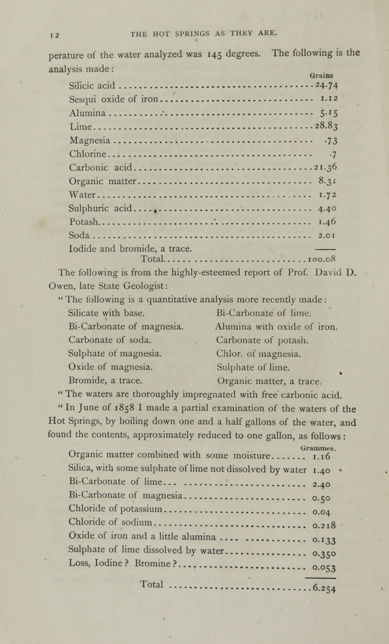 perature of the water analyzed was 145 degrees. The following is the analysis made : Grains Silicic acid 24.74 Sesqui oxide of iron 1.12 Alumina * S^S Lime 28.83 Magnesia 73 Chlorine 7 Carbonic acid 21.36 Organic matter 8.31 Water 1.72 Sulphuric acid , 4.40 Potash ' 1.46 Soda 2.01 Iodide and bromide, a trace. Total 100.08 The following is from the highly-esteemed report of Prof. David D. Owen, late State Geologist:  The following is a quantitative analysis more recently made: Silicate with base. Bi-Carbonate of lime. Bi-Carbonate of magnesia. Alumina with oxide of iron. Carbonate of soda. Carbonate of potash. Sulphate of magnesia. Chlor. of magnesia. Oxide of magnesia. Sulphate of lime. Bromide, a trace. Organic matter, a trace.  The waters are thoroughly impregnated with free' carbonic acid.  In June of 1858 I made a partial examination of the waters of the Hot Springs, by boiling down one and a half gallons of the water, and found the contents, approximately reduced to one gallon, as follows: _ . Grammes. Organic matter combined with some moisture 1.16 Silica, with some sulphate of lime not dissolved by water 1.40 • Bi-Carbonate of lime 2.40 Bi-Carbonate of magnesia 0.50 Chloride of potassium 0 0^ Chloride of sodium 0.218 Oxide of iron and a little alumina 0.133 Sulphate of lime dissolved by water 0.350 Loss, Iodine? Bromine? 0053