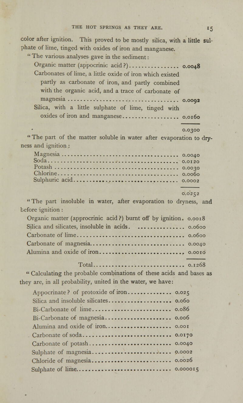 color after ignition. This proved to be mostly silica, with a little sul- phate of lime, tinged with oxides of iron and manganese.  The various analyses gave in the sediment: Organic matter (appocrinic acid ?) 0.0048 Carbonates of lime, a little oxide of iron which existed partly as carbonate of iron, and partly combined with the organic acid, and a trace of carbonate of magnesia • 0.0092 Silica, with a little sulphate of lime, tinged with oxides of iron and manganese 0.0160 0.0300  The part of the matter soluble in water after evaporation to dry- ness and ignition : Magnesia 0.0040 Soda 0.0120 Potash 0.0030 Chlorine 0.0060 Sulphuric acid 0.0002 0.0252 The part insoluble in water, after evaporation to dryness, and before ignition : Organic matter (approcrinic acid?) burnt off by ignition. 0.0018 Silica and silicates, insoluble in acids 0.0600 Carbonate of lime 0.0600 Carbonate of magnesia 0.0040 Alumina and oxide of iron 0.0010 Total 0.1268  Calculating the probable combinations of these acids and bases as they are, in all probability, united in the water, we have: Appocrinate? of protoxide of iron 0-025 Silica and insoluble silicates 0.060 Bi-Carbonate of lime 0.086 Bi-Carbonate of magnesia 0.006 Alumina and oxide of iron 0.001 Carbonate of soda 0.0170 Carbonate of potash 0.0040 Sulphate of magnesia 0.0002 Chloride of magnesia 0.0026 Sulphate of lime 0.000015