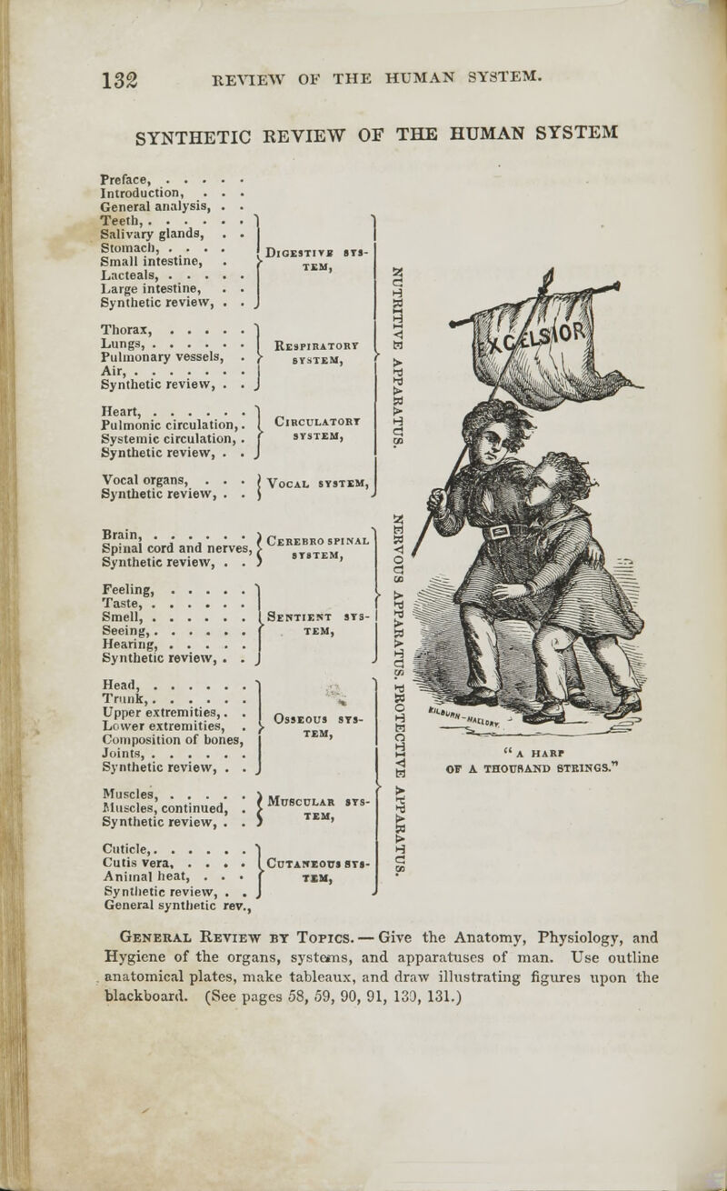 SYNTHETIC REVIEW OF THE HUMAN SYSTEM Preface, . . . Introduction, General analysis, Teeth, .... Salivary glands, Stomach, . . . Small intestine, Lacteals, . . . Large intestine, Synthetic review, Thorax, . . Lungs, . . . Pulmonary vessels, Air, Synthetic review, Heart, Pulmonic circulation, Systemic circulation, Synthetic review, . Vocal organs, . . Synthetic review, . DlOESTIVJt SYS- TEM, Respiratory system, Circulatory system, Vocal system, Brain, i Spinal cord and nerves, > Synthetic review, . . ) Feeling, *1 Taste, Smell, Seeing, Hearing, Synthetic review, . . Head, Trunk, Upper extremities,. . Lower extremities, Composition of bones, Joints Synthetic review, . . Cerebro spinal SYSTEM, SeNTIEKT SYS- TEM, Osseous sts- SB O H m o H < • > > d TEM, f Muscular sys- ( TEM, 1 CUTAWEOT/S STJ- TSM,  A HARr OF A THOUSAND STRINGS.' Muscles, Muscles, continued, . Synthetic review, . . Cuticle, Cutis vera Animal heat, . . . Synthetic review, . . General synthetic rev., General Review by Topics. — Give the Anatomy, Physiology, and Hygiene of the organs, systems, and apparatuses of man. Use outline anatomical plates, make tableaux, and draw illustrating figures upon the blackboard. (See pages 58, 59, 90, 91, 130, 131.)