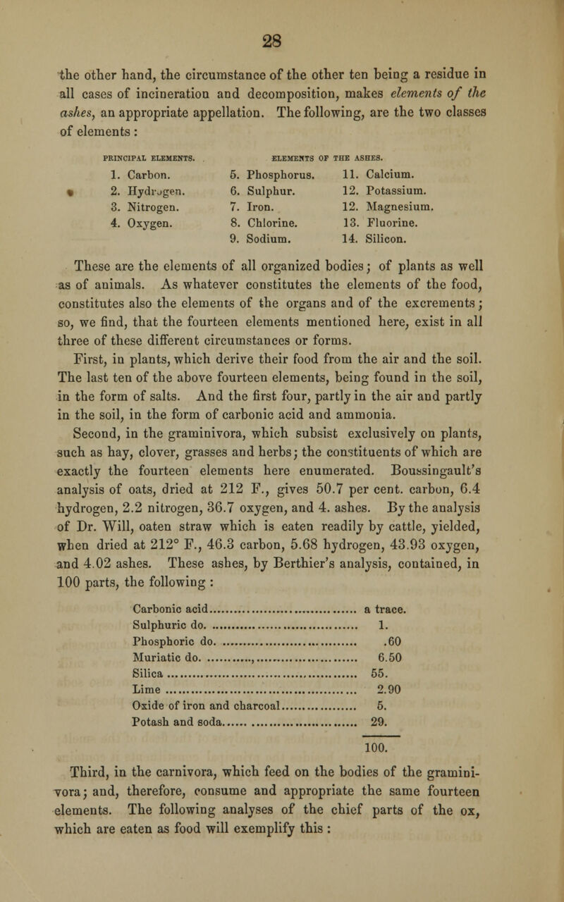 the other hand, the circumstance of the other ten heing a residue in all cases of incineration and decomposition, makes elements of the ashes, an appropriate appellation. The following, are the two classes of elements: PRINCIPAL ELEMENTS. ELEMENTS OF THE ASHES. 1. Carbon. 5. Phosphorus. 11. Calcium. • 2. Hydrogen. 6. Sulphur. 12. Potassium. 3. Nitrogen. 7. Iron. 12. Magnesium. 4. Oxygen. 8. Chlorine. 13. Fluorine. 9. Sodium. 14. Silicon. These are the elements of all organized bodies; of plants as well as of animals. As whatever constitutes the elements of the food, constitutes also the elements of the organs and of the excrements; so, we find, that the fourteen elements mentioned here, exist in all three of these different circumstances or forms. First, in plants, which derive their food from the air and the soil. The last ten of the above fourteen elements, being found in the soil, in the form of salts. And the first four, partly in the air and partly in the soil, in the form of carbonic acid and ammonia. Second, in the graminivora, which subsist exclusively on plants, such as hay, clover, grasses and herbs; the constituents of which are exactly the fourteen elements here enumerated. Boussingault's analysis of oats, dried at 212 F., gives 50.7 per cent, carbon, 6.4 hydrogen, 2.2 nitrogen, 36.7 oxygen, and 4. ashes. By the analysis of Dr. Will, oaten straw which is eaten readily by cattle, yielded, when dried at 212° F., 46.3 carbon, 5.68 hydrogen, 43.93 oxygen, and 4.02 ashes. These ashes, by Berthier's analysis, contained, in 100 parts, the following : Carbonic acid a trace. Sulphuric do 1. Phosphoric do 60 Muriatic do , 6.50 Silica 55. Lime 2.90 Oxide of iron and charcoal 6. Potash and soda 29. 100. Third, in the carnivora, which feed on the bodies of the gramini- vora; and, therefore, consume and appropriate the same fourteen elements. The following analyses of the chief parts of the ox, which are eaten as food will exemplify this :