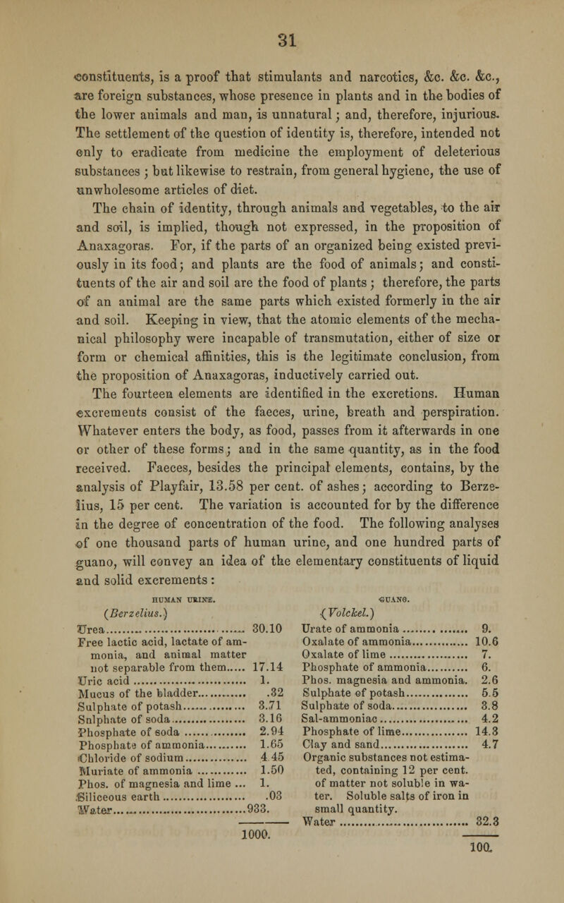 -constituents, is a proof that stimulants and narcotics, &c. &c. &c, are foreign substances, whose presence in plants and in the bodies of the lower animals and man, is unnatural; and, therefore, injurious. The settlement of the question of identity is, therefore, intended not only to eradicate from medicine the employment of deleterious substances ; but likewise to restrain, from general hygiene, the use of unwholesome articles of diet. The chain of identity, through animals and vegetables, to the air and soil, is implied, though not expressed, in the proposition of Anaxagoras. For, if the parts of an organized being existed previ- ously in its food; and plants are the food of animals; and consti- tuents of the air and soil are the food of plants; therefore, the parts of an animal are the same parts which existed formerly in the air and soil. Keeping in view, that the atomic elements of tbe mecha- nical philosophy were incapable of transmutation, either of size or form or chemical affinities, this is the legitimate conclusion, from the proposition of Anaxagoras, inductively carried out. The fourteen elements are identified in the excretions. Human excrements consist of the faeces, urine, breath and perspiration. Whatever enters the body, as food, passes from it afterwards in one or other of these forms; and in the same quantity, as in the food received. Faeces, besides the principal elements, contains, by the analysis of Playfair, 13.58 per cent, of ashes; according to Berze- lius, 15 per cent. The variation is accounted for by the difference in the degree of concentration of the food. The following analyses of one thousand parts of human urine, and one hundred parts of guano, will convey an idea of the elementary constituents of liquid and solid excrements: HUMAN UMSS. €UANG. (Berzelius.) {Volckel.) Urea 30.10 Urate of ammonia 9. Free lactic acid, lactate of am- Oxalate of ammonia 10.6 monia, and animal matter Oxalate of lime 7. not separable from them 17.14 Phosphate of ammonia 6. Uric acid 1. Phos. magnesia and ammonia. 2.6 Mucus of the bladder 32 Sulphate of potash 5.5 Sulphate of potash 3.71 Sulphate of soda 3.8 Snlphate of soda 3.16 Sal-ammoniac 4.2 Phosphate of soda 2.94 Phosphate of lime 14.3 Phosphate of ammonia 1.65 Clay and sand 4.7 (Chloride of sodium 4 45 Organic substances not estima- Muriate of ammonia 1.50 ted, containing 12 per cent. Phos. of magnesia and lime ... 1. of matter not soluble in wa- .fiiliceous earth 03 ter. Soluble salts of iron in Water 933. small quantity. Water 32.3 1000. ioa