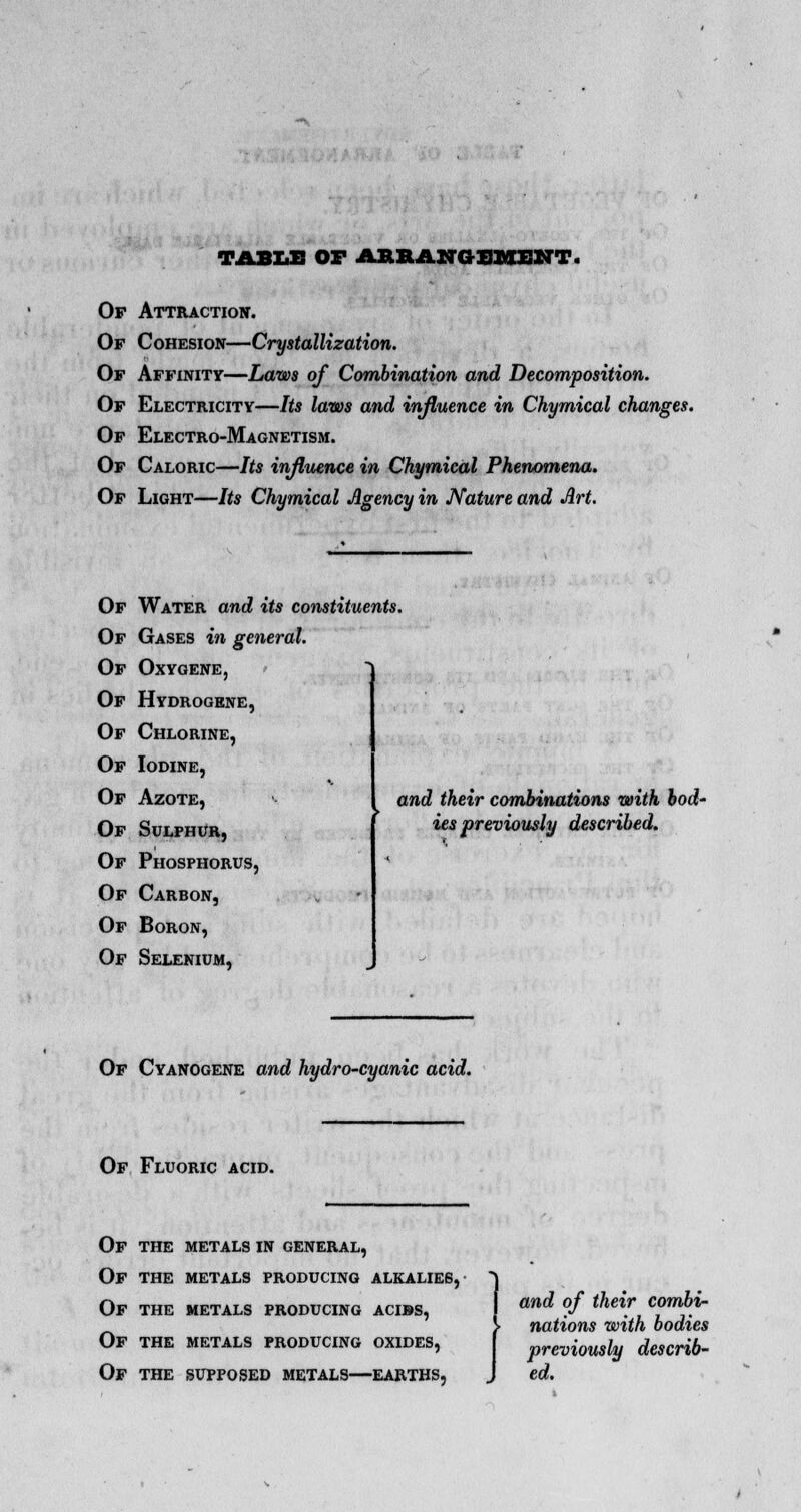 TABLE OF ARRANGEMENT. Op Attraction. Of Cohesion—Crystallization. Of Affinity—Laws of Combination and Decomposition. Of Electricity—Its laws and influence in Chymical changes. Of Electro-Magnetism. Of Caloric—Its influence in Chymical Phenomena. Of Light—Its Chymical Agency in Nature and Art. Of Water and its constituents. Of Gases in general. Of Oxygene, > Of Hydrogene, Of Chlorine, Of Iodine, Of Azote, Of Sulphur, Of Phosphorus, Of Carbon, Of Boron, Of Selenium, and their combinations with bod- ies previously described. Of Cyanogene and hydro-cyanic acid. Of Fluoric acid. Of the metals in general, Of the metals producing alkalies, j Of the metals producing acibs, Of the metals producing oxides, Of the supposed metals—earths, and of their combi- nations with bodies previously describ- ed.