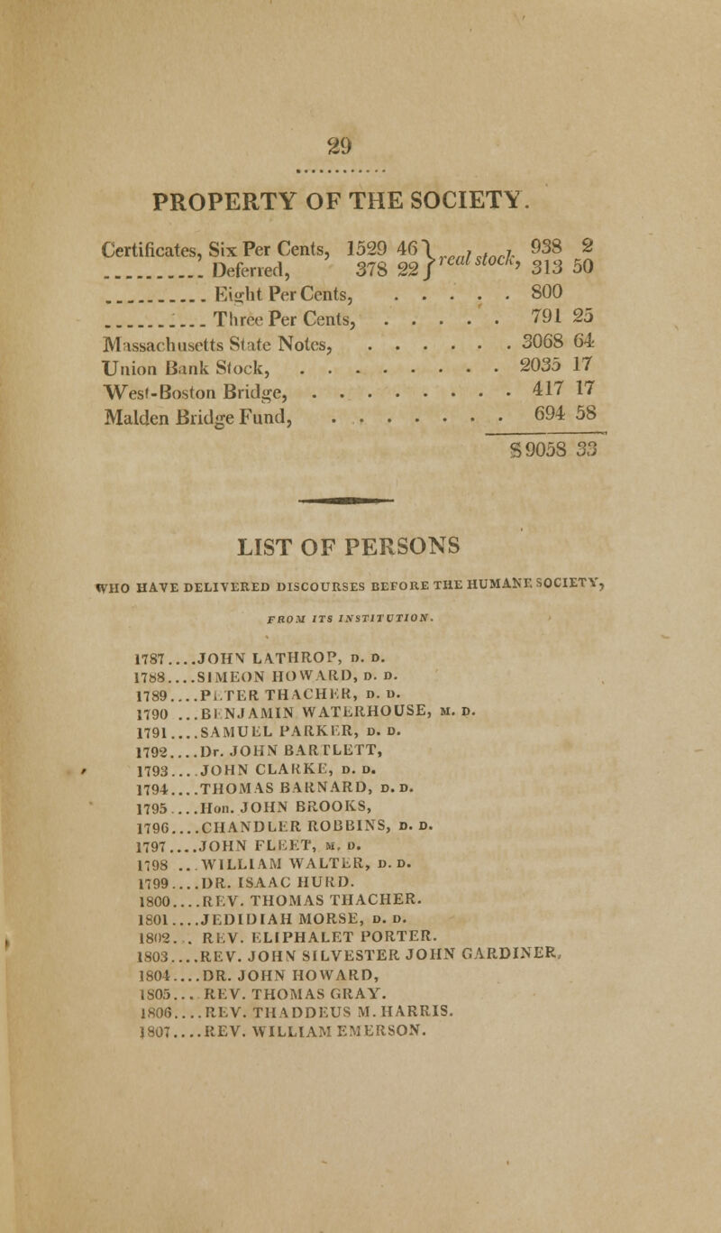 PROPERTY OF THE SOCIETY. Certificates, Six Per Cents, 1529 46V ,. , 938 2 _ Deferred, 378 22 /f efl/ 5'oc/l> 313 50 Eight Per Cents, ..... 800 ....Three Per Cents, 79125 Massachusetts State Notes, 3068 64 Union Bank Stock, 2035 17 West- Boston Bridge, 417 17 Maiden Bridge Fund, 694 58 S9058 33 LIST OF PERSONS WHO HAVE DELIVERED DISCOURSES BEFORE THE HUMANE SOCIETY, FROM ITS INSTITUTION. 1787 JOHN LATHROP, d. d. 1788....SIMEON HOWARD, d. d. 1789....Ps TER THACHER, d. u. 1790 ...BINJAMIN WATERHOUSE, M. D. 1791....SAMUEL PARKER, d. d. 1792....Dr. JOHN BARTLETT, 1793....JOHN CLARKE, d. d. 1794 THOMAS BARNARD, d. d. 1795...Hon. JOHN BROOKS, 1796....CHANDLER ROBBINS, D. D. 1797....JOHN FLEET, m. d. 1798 ...WILLIAM WALTER, d.d. 1799....DR. ISAAC HURD. 1800....REV. THOMAS THACHER. 1801....JEDIDIAH MORSE, d. d. 1802. . RhV. ELfPHALET PORTER. 1803....REV. JOHN SILVESTER JOHN GARDINER, 1804....DR. JOHN HOWARD, 1S05... REV. THOMAS C.RAY. 1806.... REV. THADDEUS M.HARRIS. }807....REV. WILLIAM EMERSON.