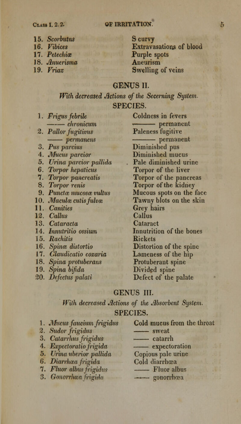 15. Scorbutus 16. Vibices 17. Petechias 18. Jlnuerisma 19. Vriax S curvy Extravasations of blood Purple spots Aneurism Swelling of veins GENUS II. With decreased Actions of the Secerning System SPECIES. 1. Frigus febrile chronicum Coldness in fevers 2. Pallor fugitivus permanens Paleness fugitive 3. Pus parcius Diminished pus 4. Mucus parcior Diminished mucus 5. Urina parcior pallida Pale diminished urine 6. Torpor hepaticus Torpor of the liver 7. Torpor pancreatis Torpor of the pancreas 8. Torpor renis Torpor of the kidney 9. Punctaz mucosal vultus Mucous spots on the face 10. Maculaz cutis fulv<& Tawny blots on the skin 11. Canities Grey hairs 12. Callus Callus 13. Cataracta Cataract 14. Innutritio ossium Innutrition of the bones 15. Rachitis Rickets 16. Spinx distortio Distortion of the spine 17. Claudicatio coxaria Lameness of the hip 18. Spina protuberans Protuberant spine 19. Spina bifida Divided spine 20. Defectus palati Defect of the palate GENUS III. With decreased Actions i of the Absorbent System. SPECIES. 1. Mucus faucium frigidus Cold mucus from the throat 2. Sudor frigidus sweat 3. Catarrhus frigidus ■ catarrh 4. Expectoratiofrigida expectoration 5. Urina uberior pallida Copious pale urine 6. Diarrhcea frigida Cold diarrhoea 7. Fluor albusfrigidus Fluor albus 3. Gonorrhaa frigida gonorrhoea